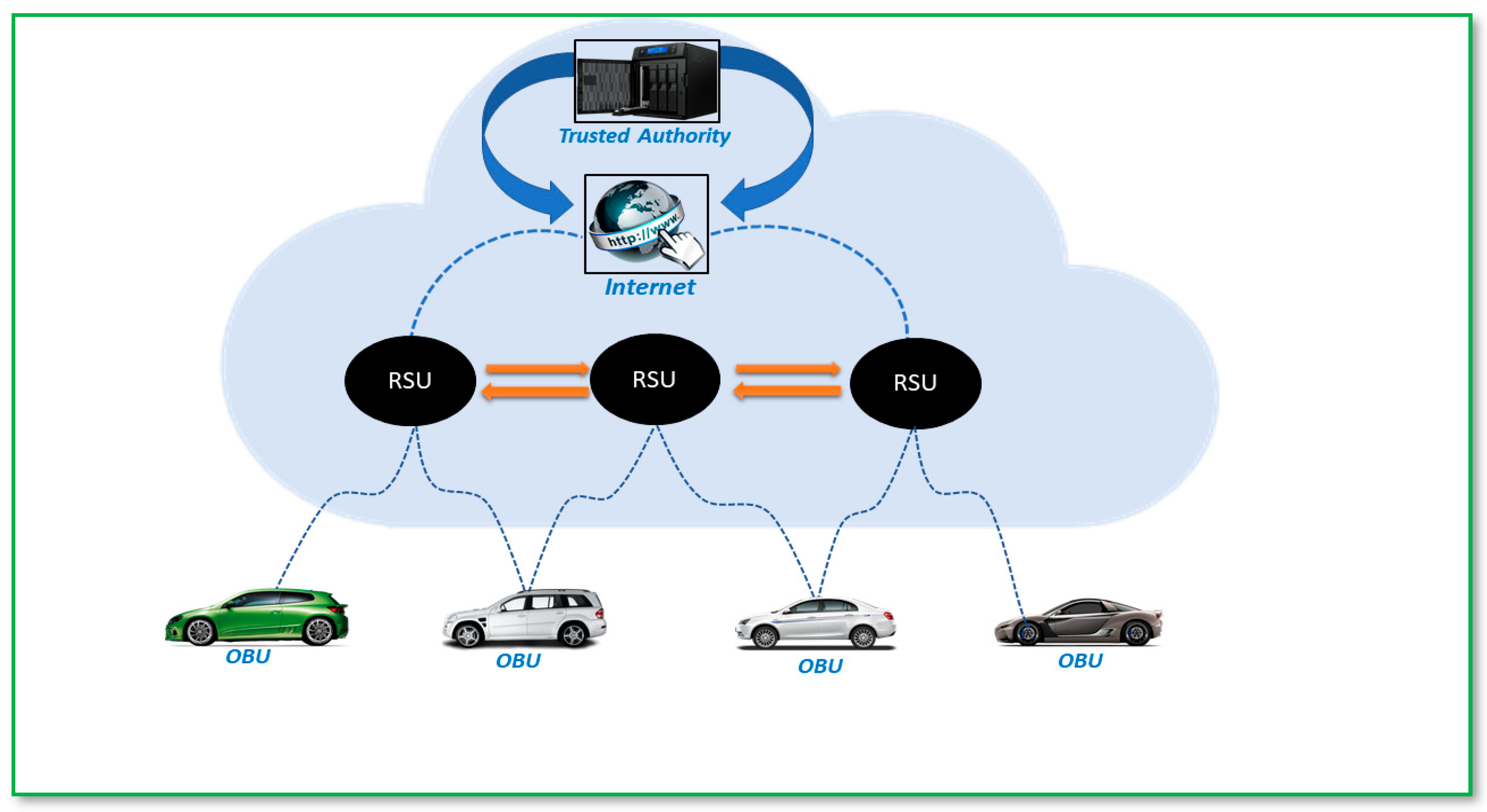 Futureinternet 15 00266 g001
