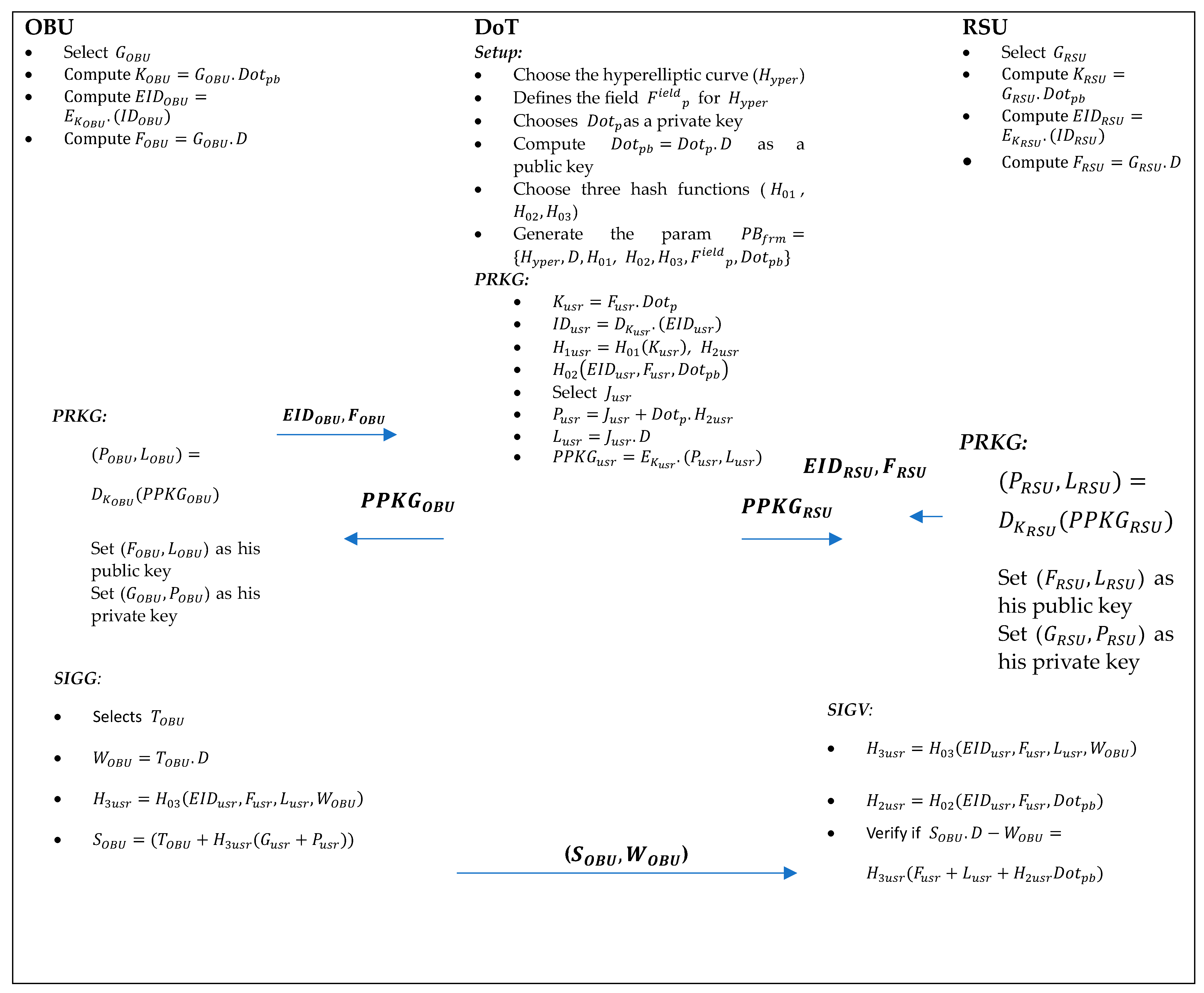 Futureinternet 15 00266 g003
