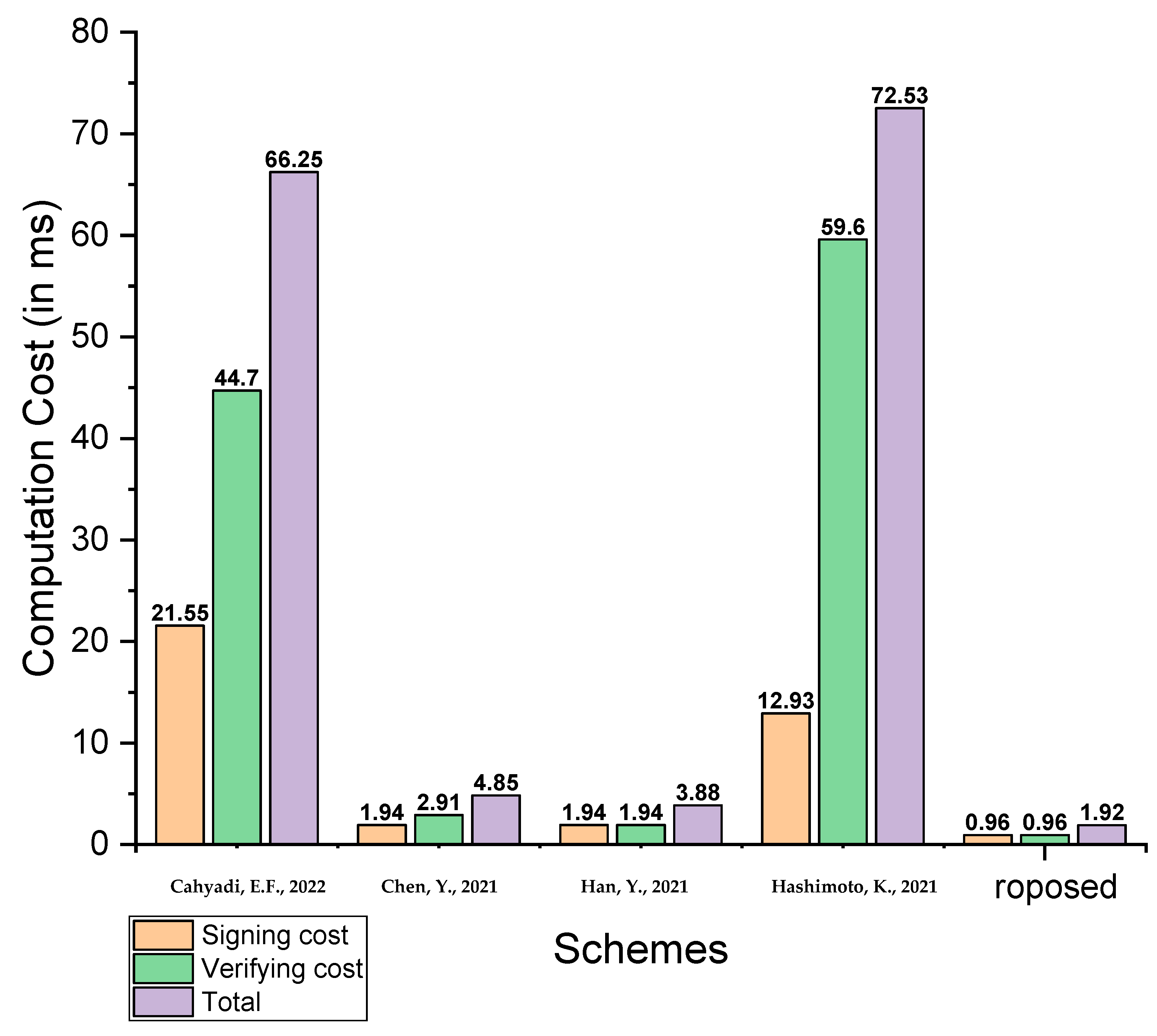 Futureinternet 15 00266 g004
