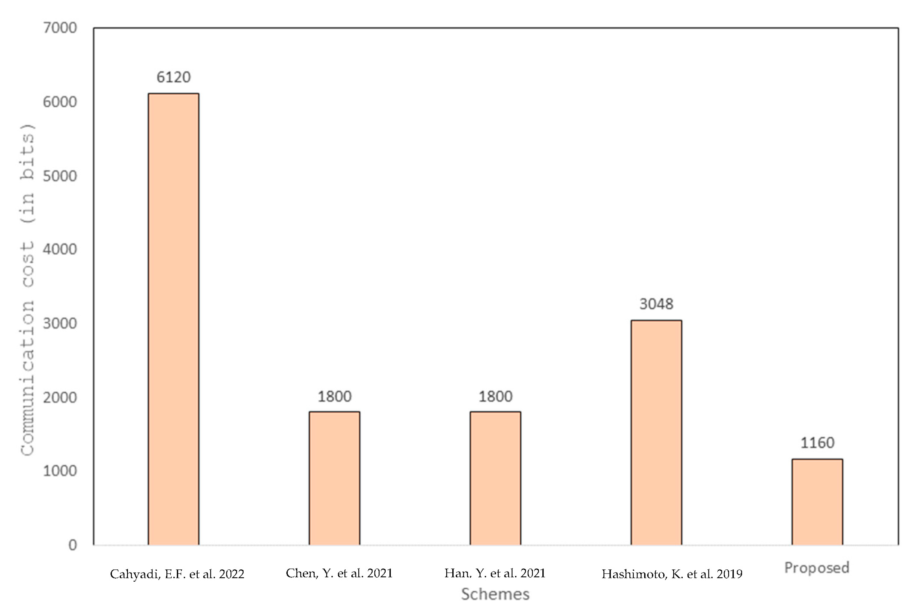 Futureinternet 15 00266 g005