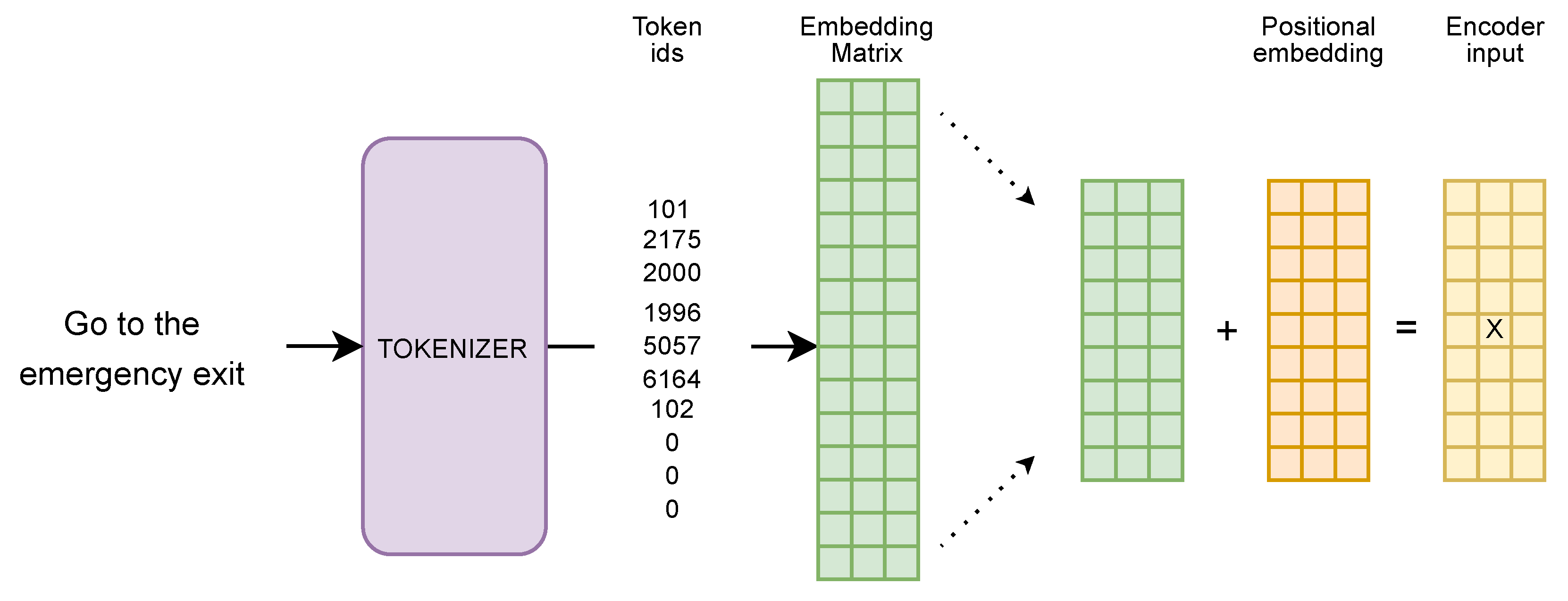 Futureinternet 15 00268 g001 Futureinternet 15 00268 g001