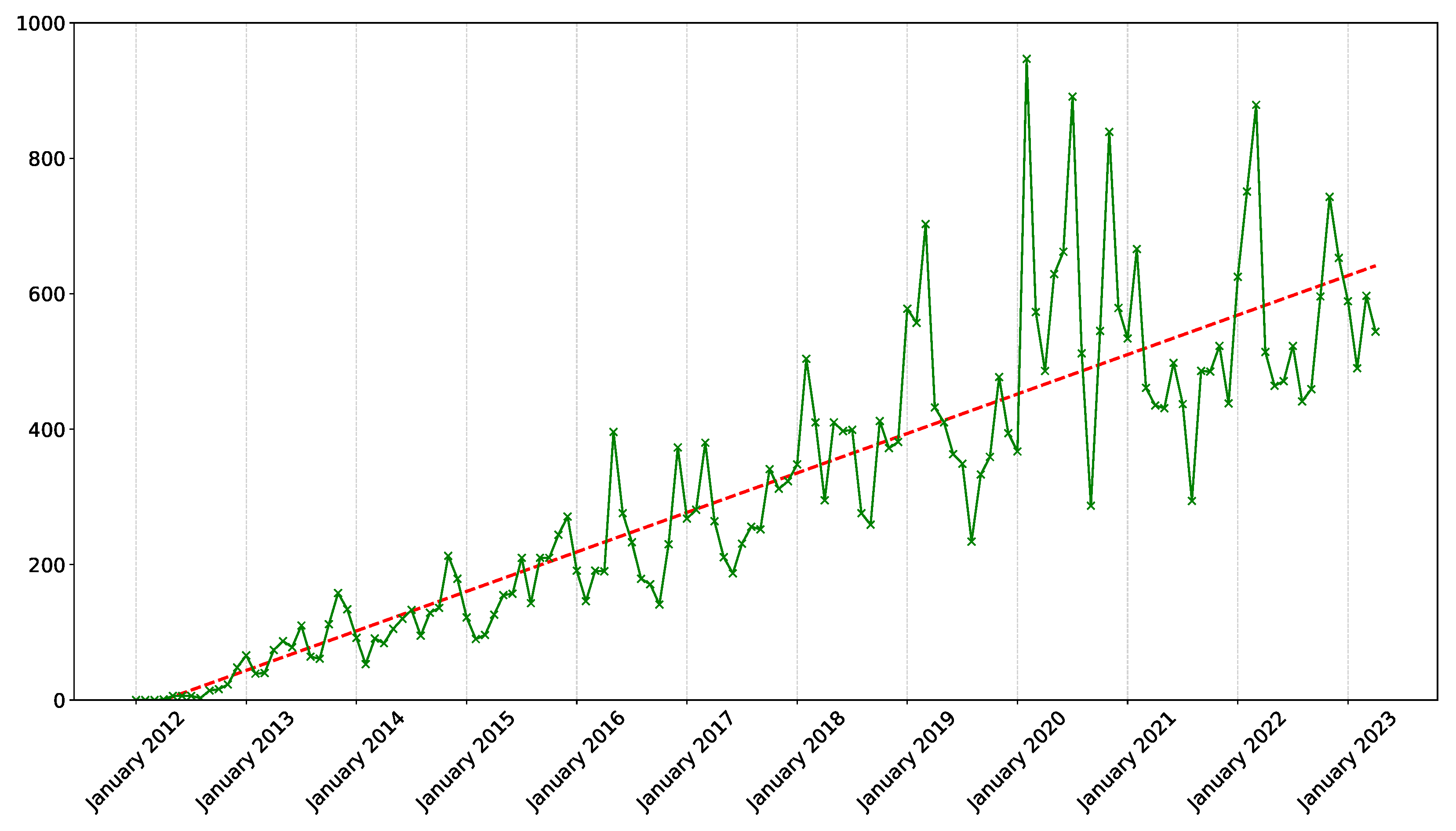 Futureinternet 15 00268 g003 Futureinternet 15 00268 g003