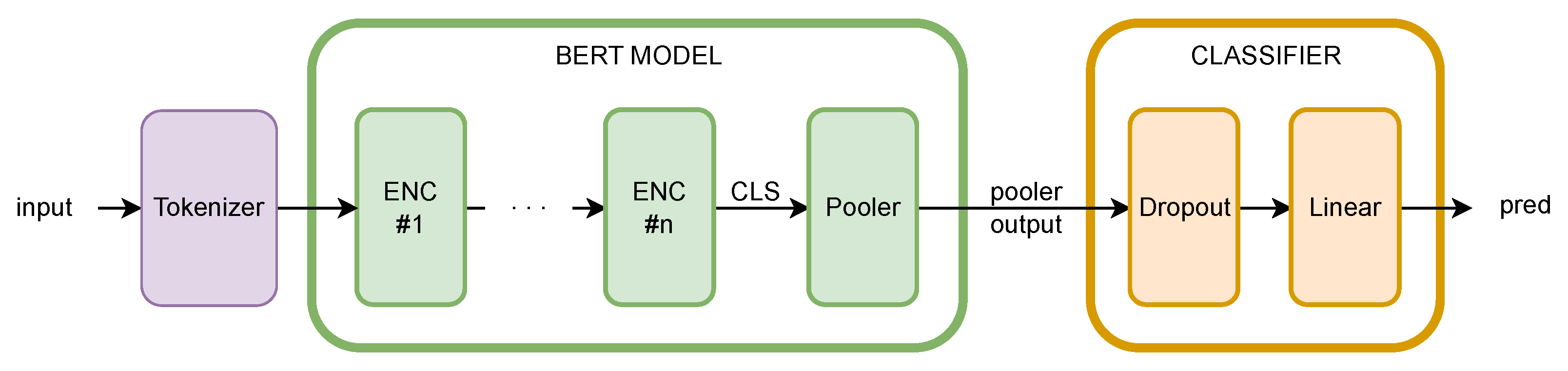 Futureinternet 15 00268 g004 Futureinternet 15 00268 g004