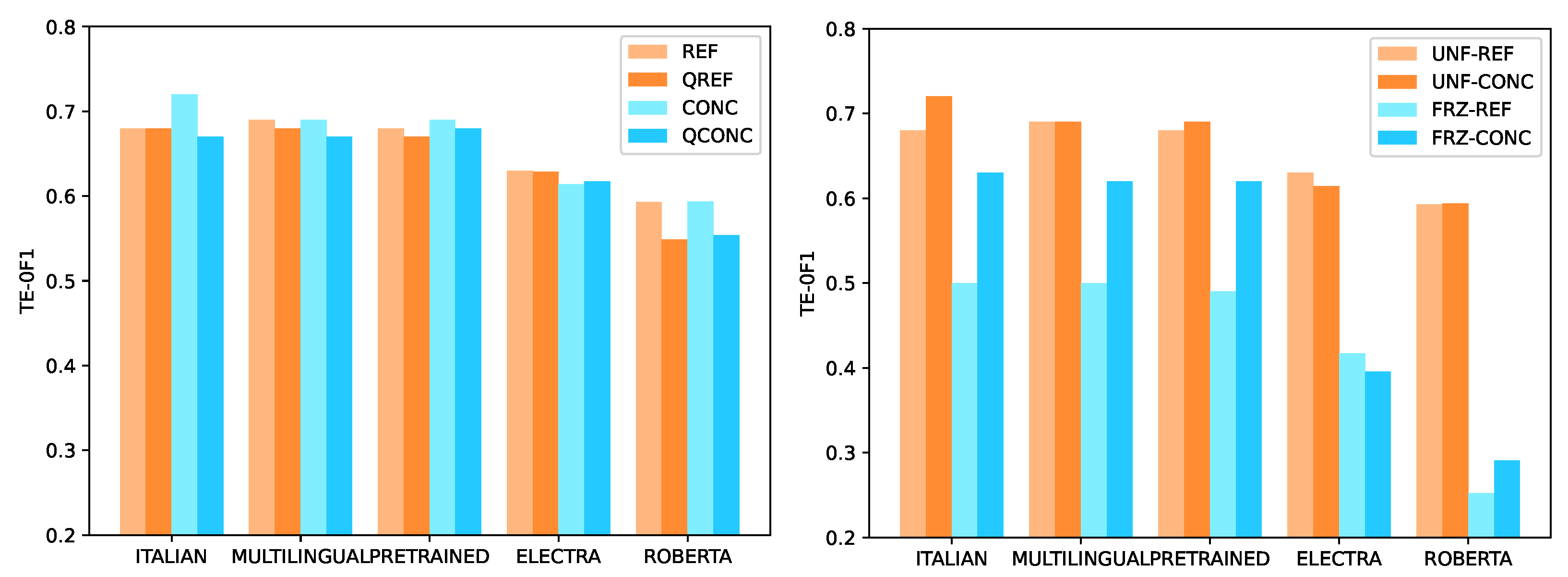 Futureinternet 15 00268 g005 Futureinternet 15 00268 g005