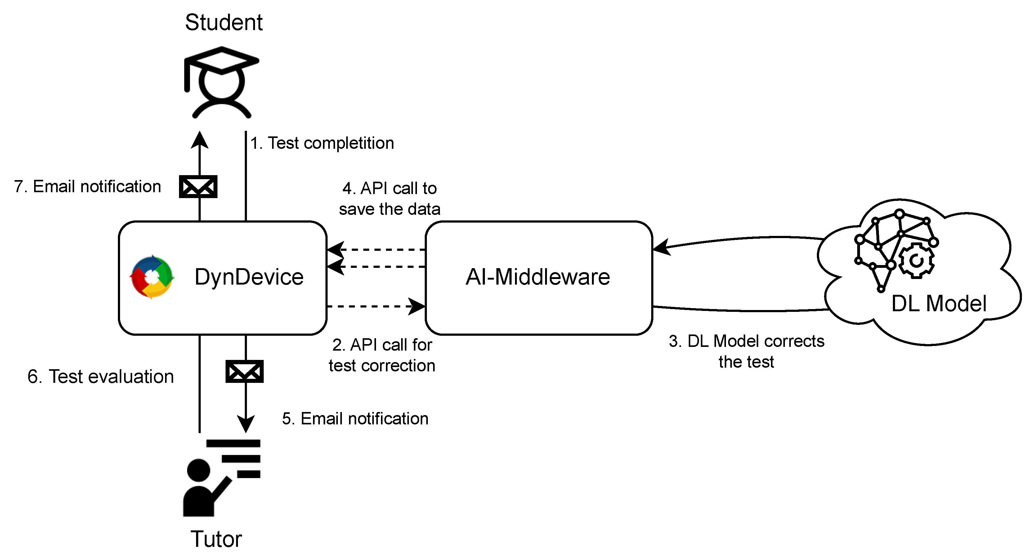 Futureinternet 15 00268 g006 Futureinternet 15 00268 g006