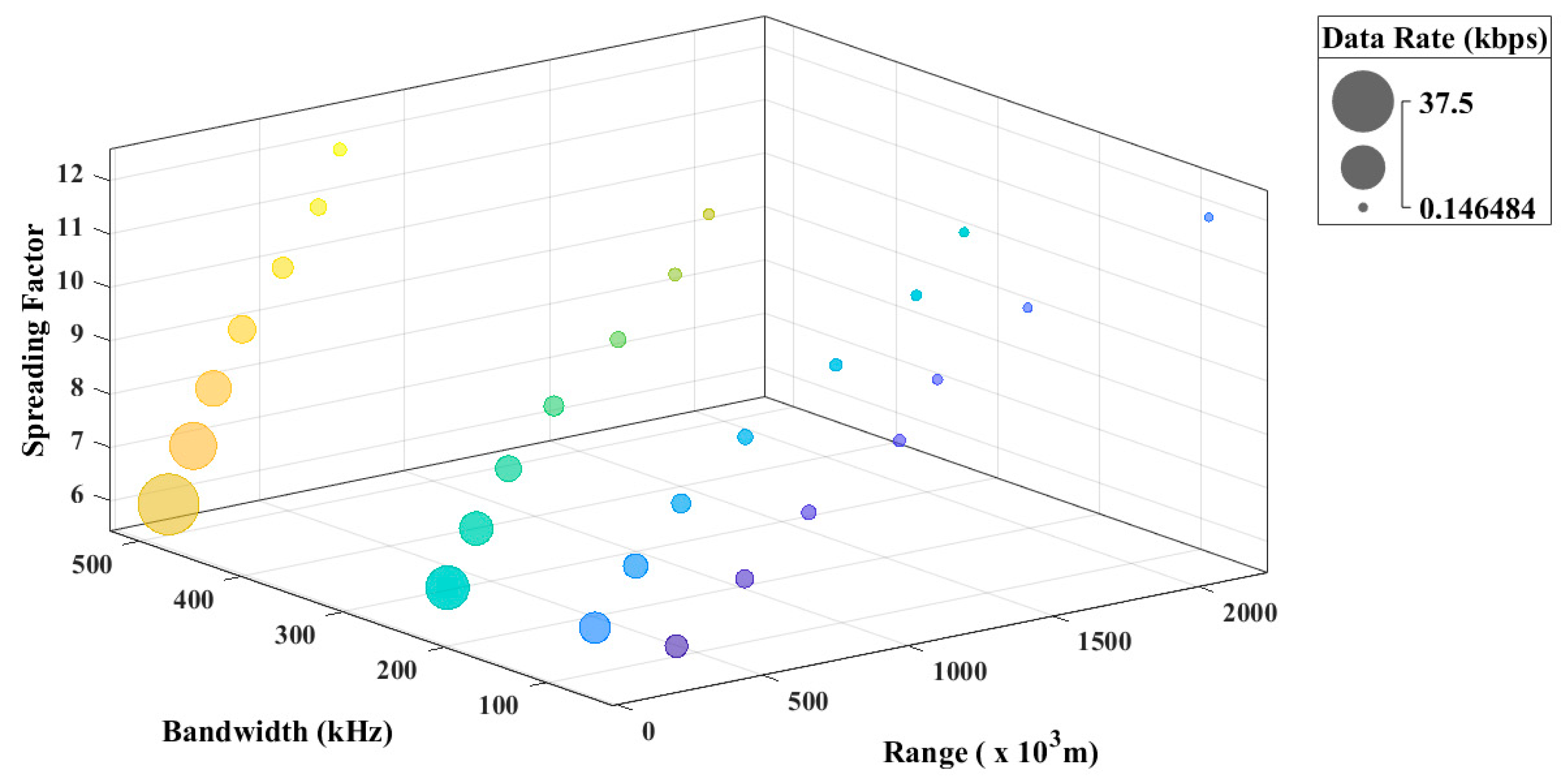 Futureinternet 15 00270 g004