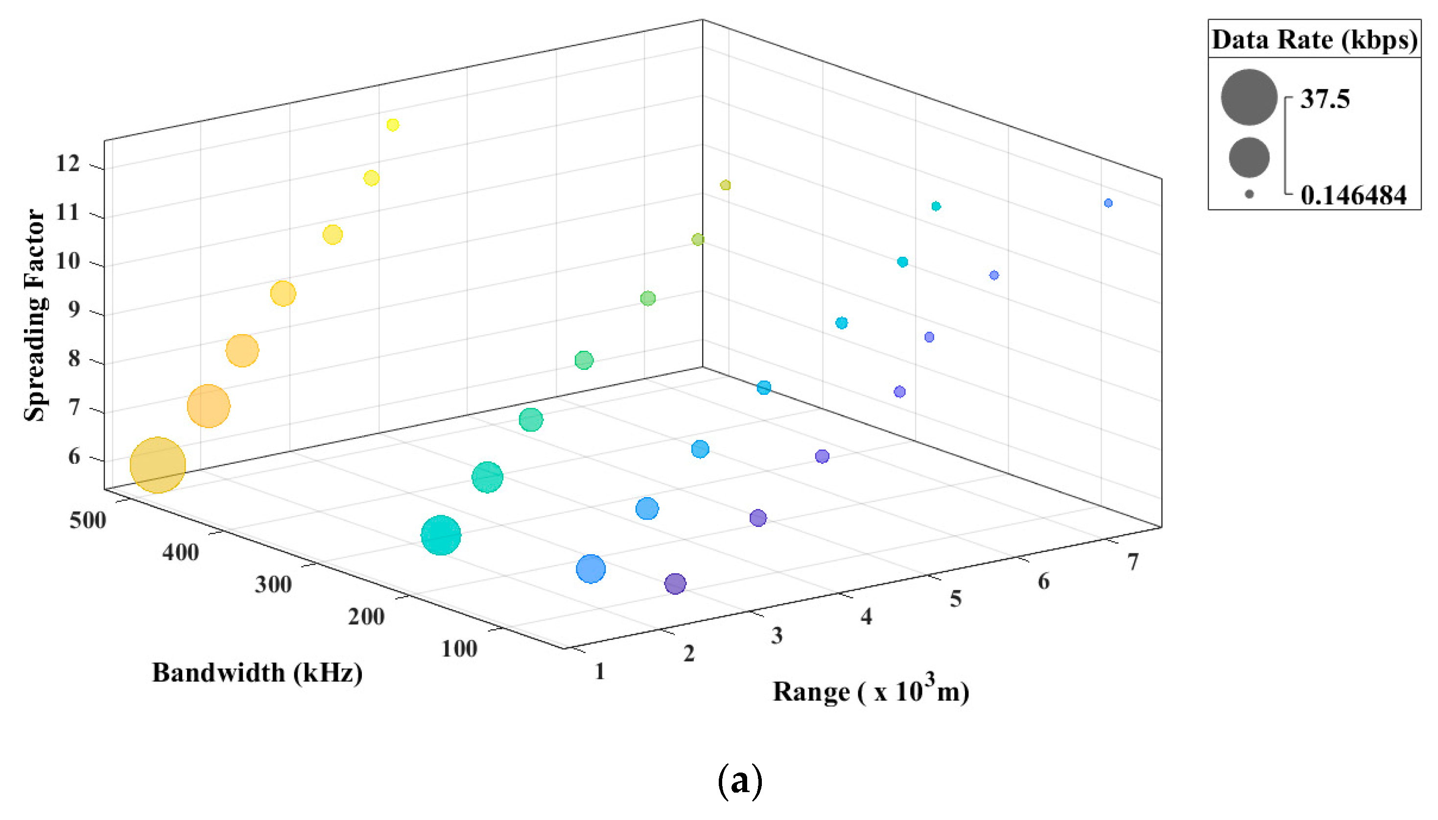 Futureinternet 15 00270 g005a