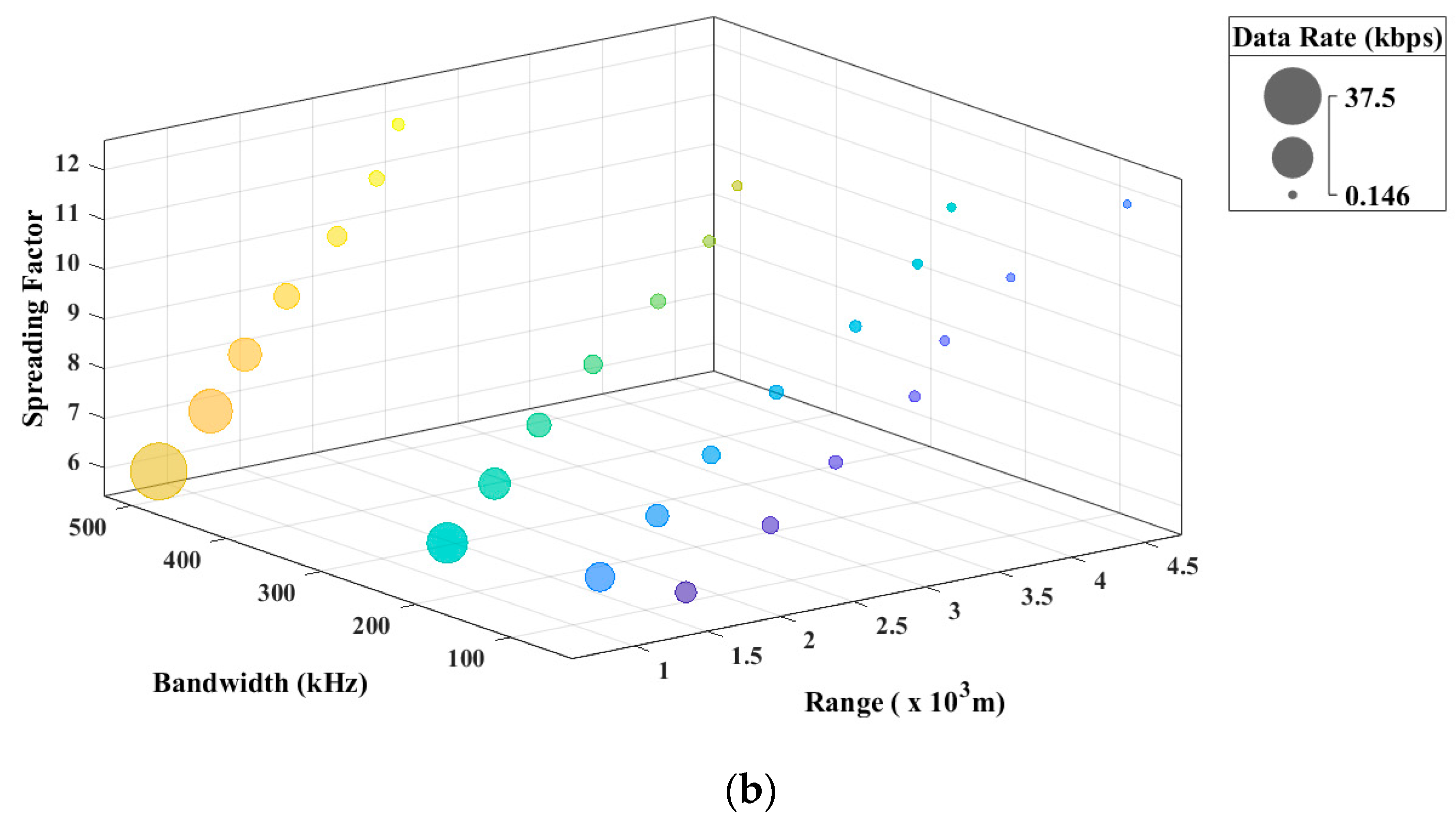 Futureinternet 15 00270 g005b