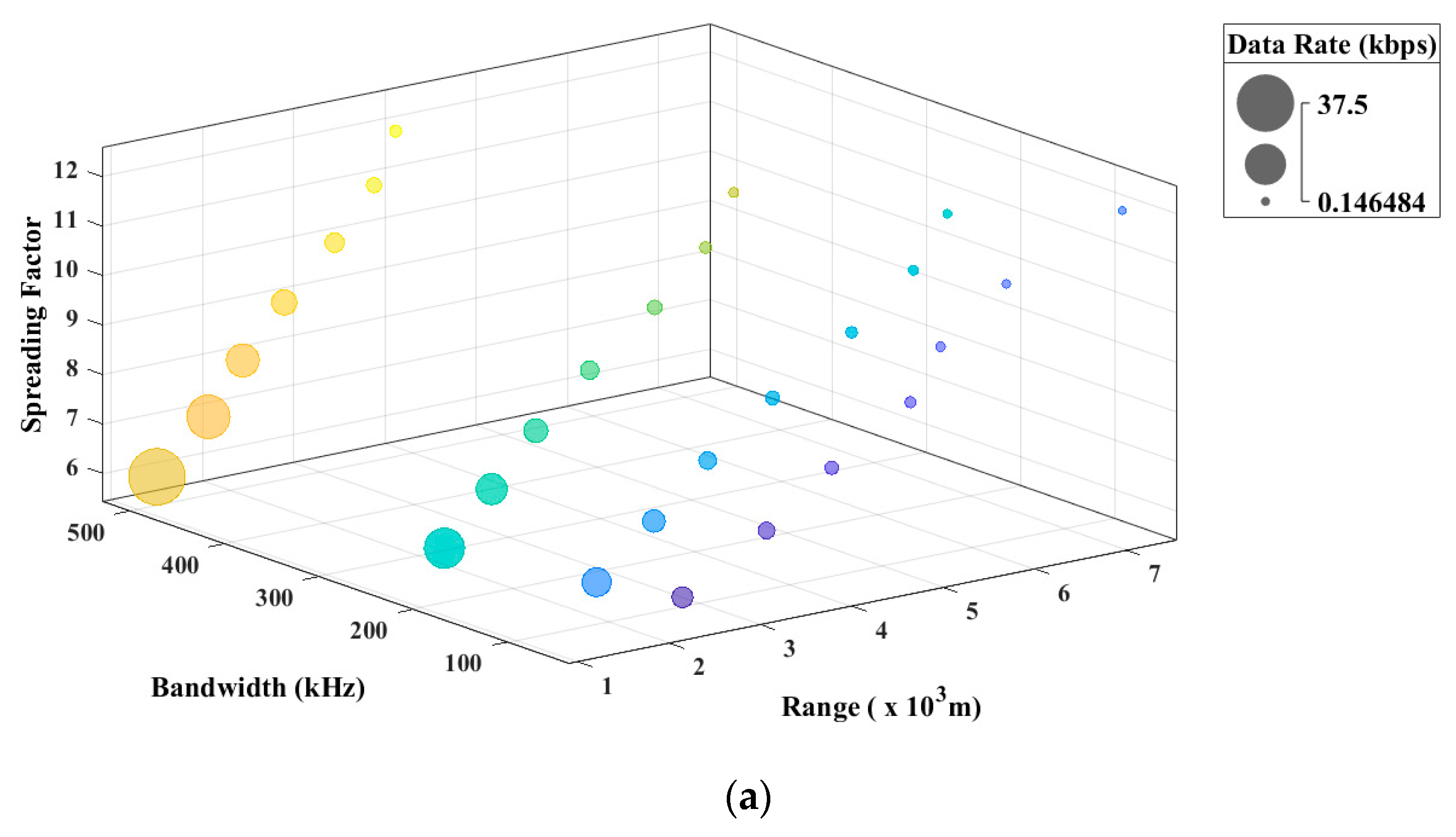 Futureinternet 15 00270 g006a