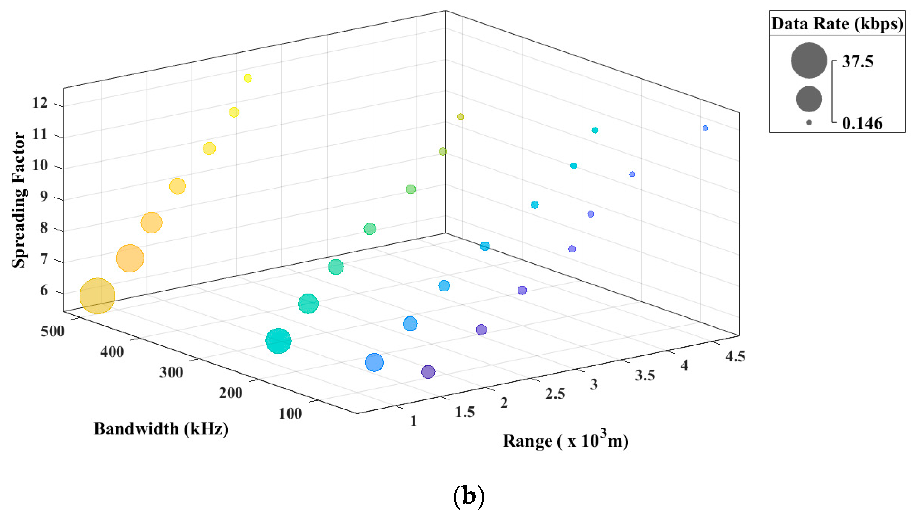 Futureinternet 15 00270 g006b