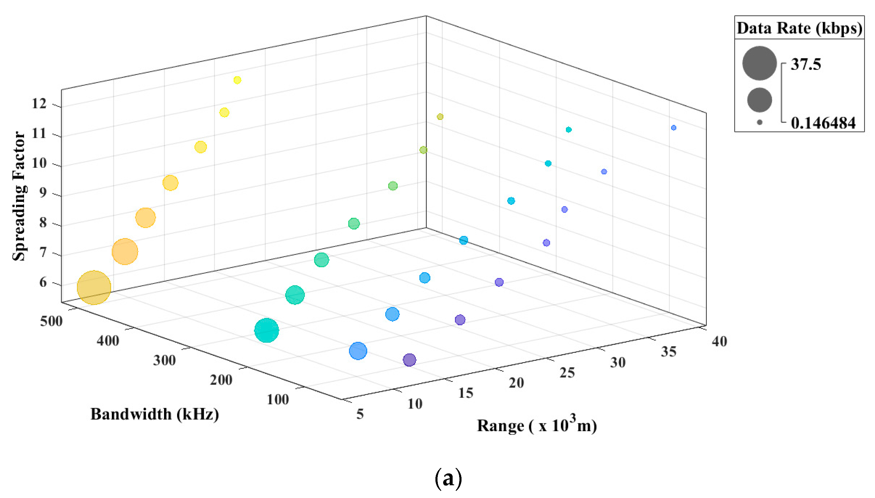 Futureinternet 15 00270 g007a