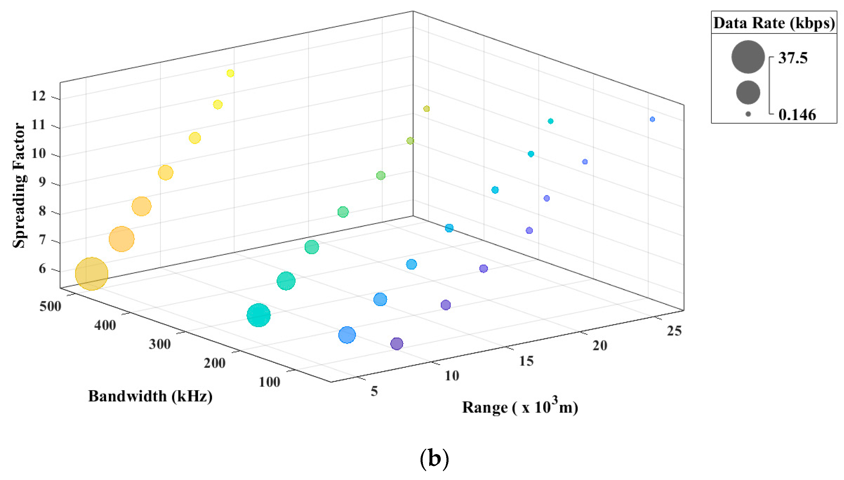 Futureinternet 15 00270 g007b