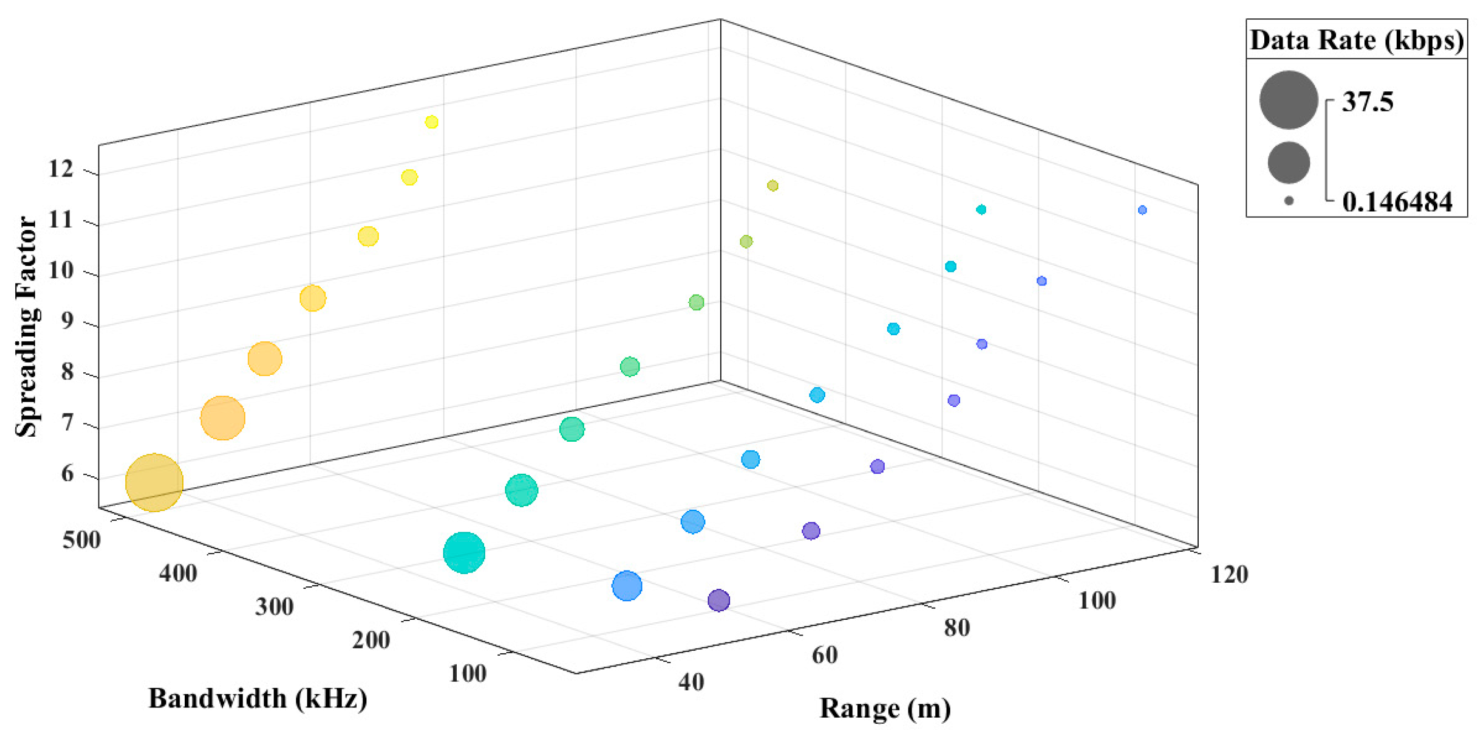 Futureinternet 15 00270 g008