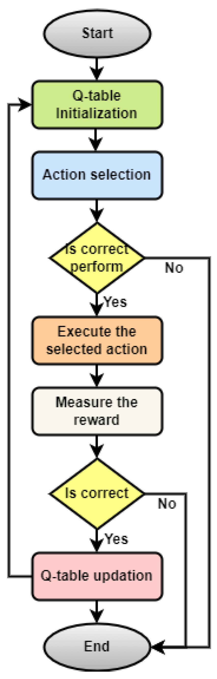 Futureinternet 15 00271 g001