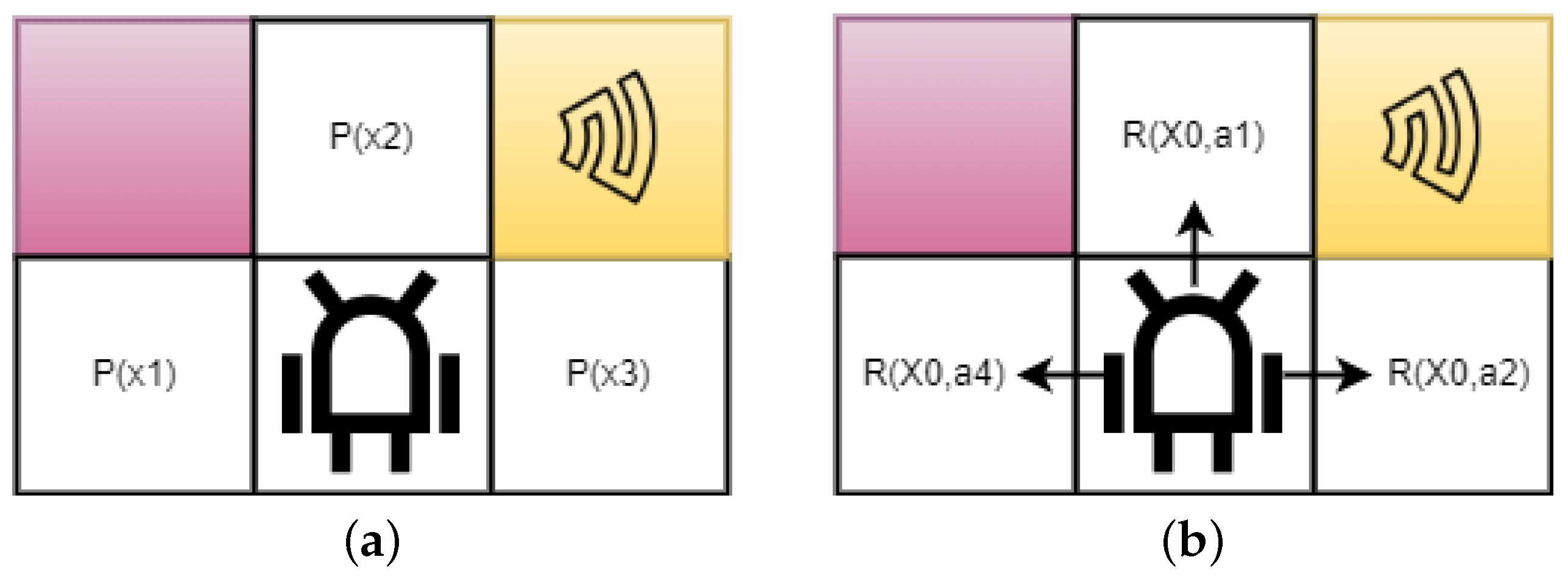 Futureinternet 15 00271 g002