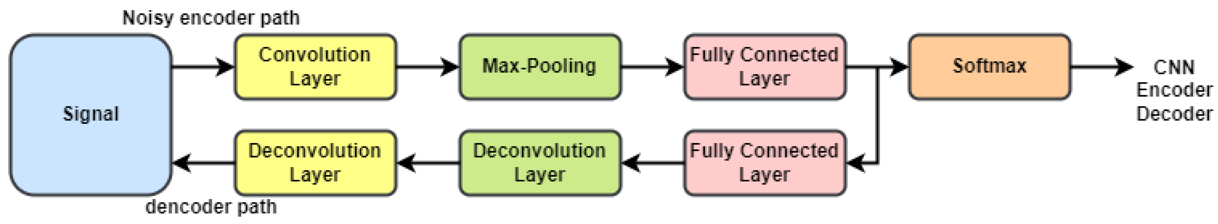Futureinternet 15 00271 g003