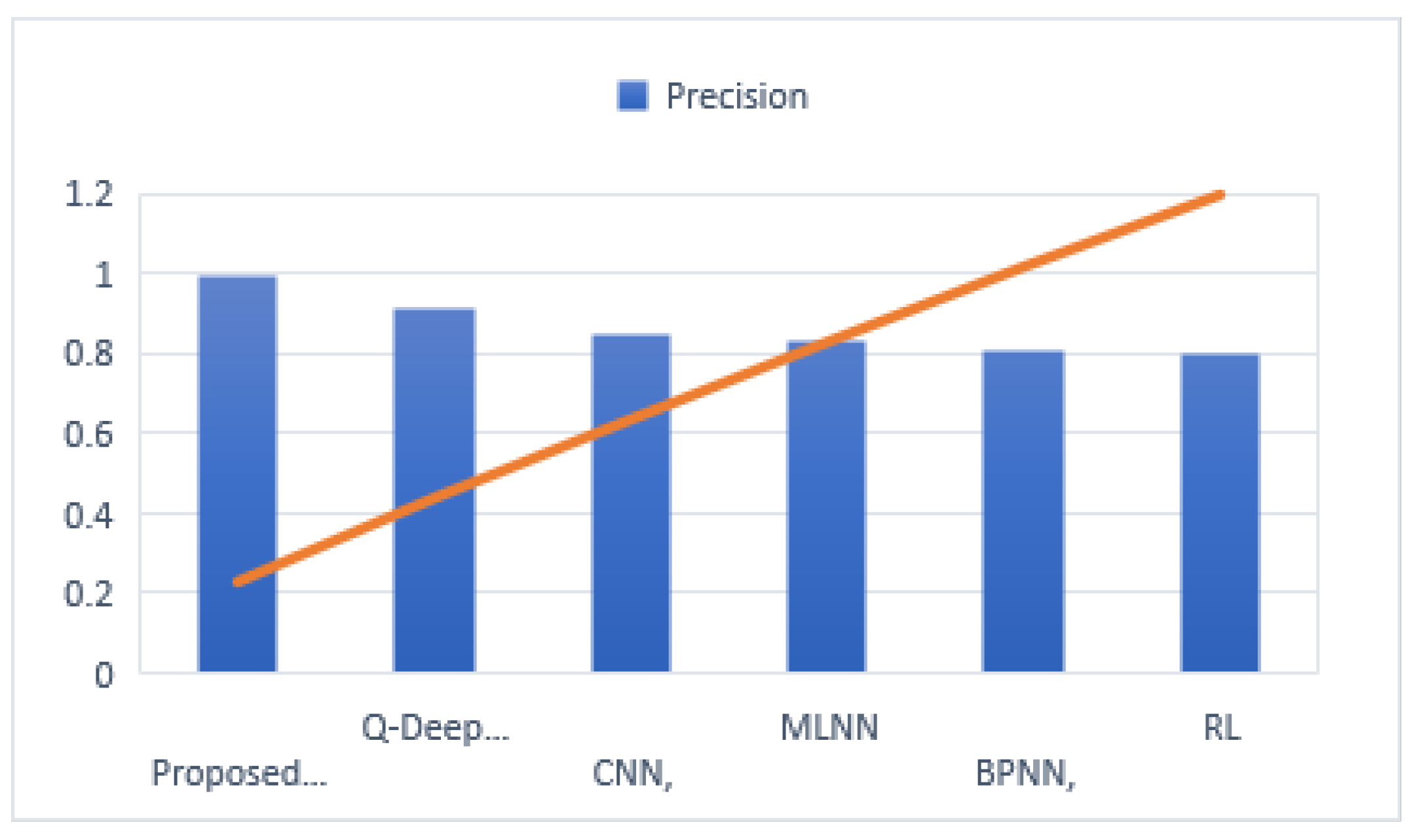 Futureinternet 15 00271 g007