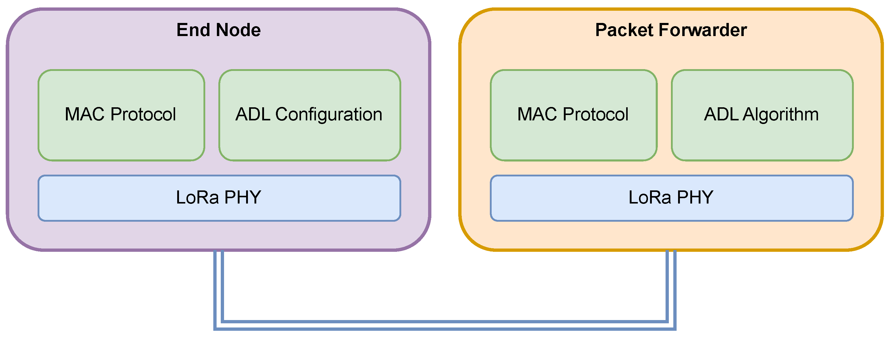 Futureinternet 15 00273 g001