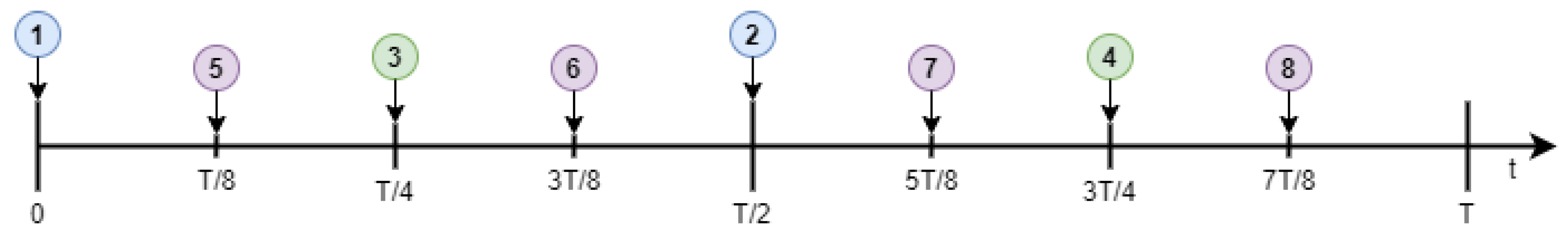 Futureinternet 15 00273 g006