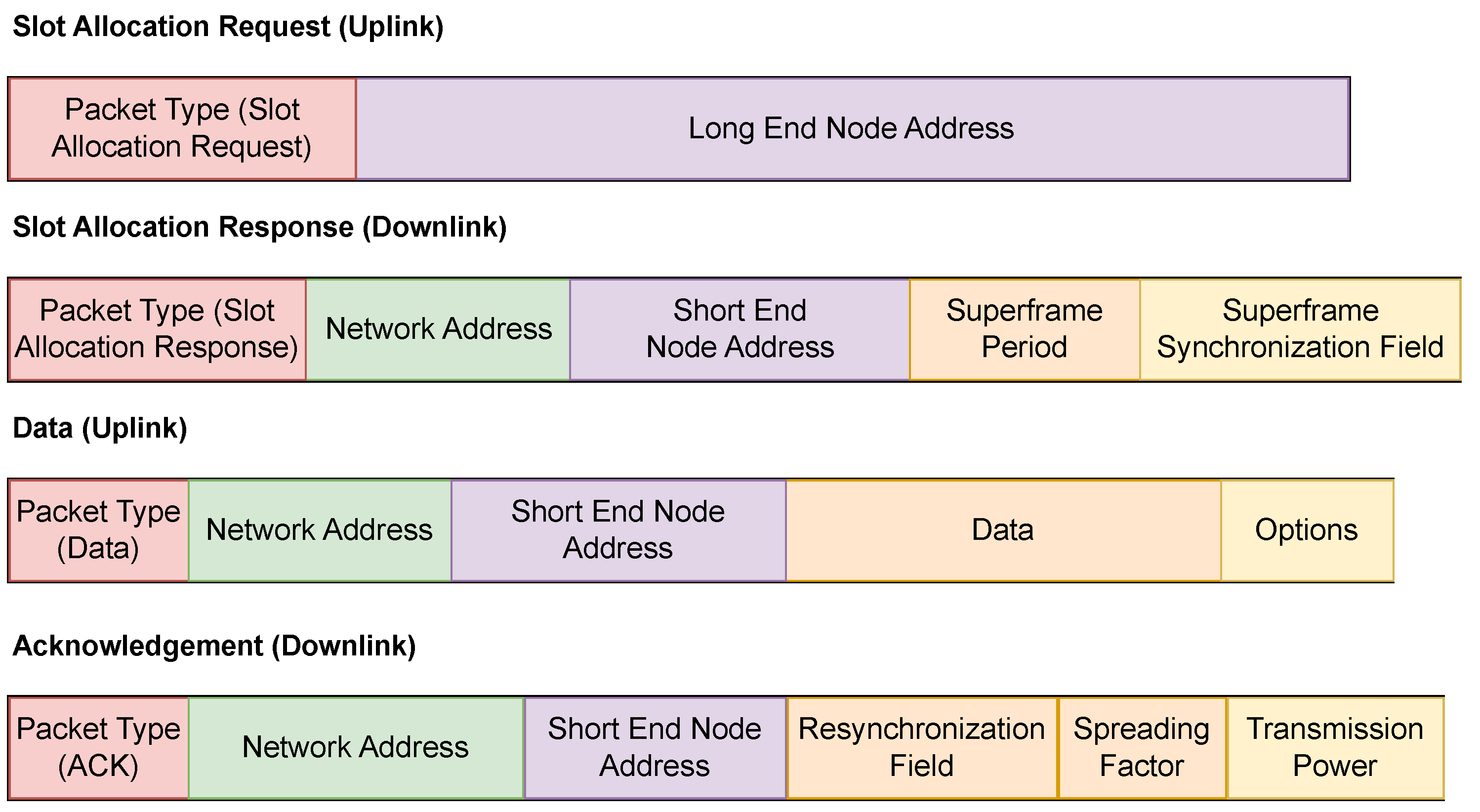 Futureinternet 15 00273 g007