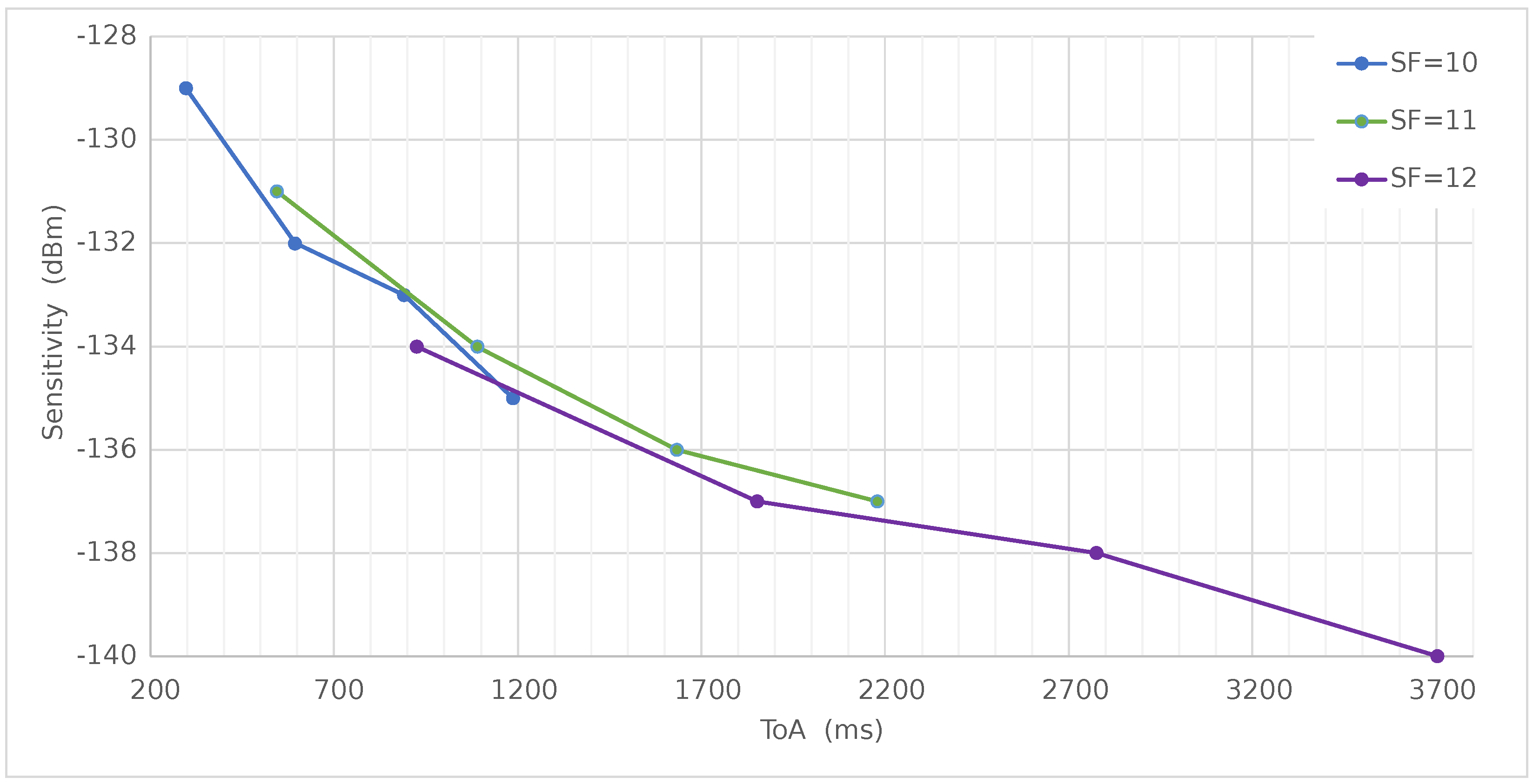 Futureinternet 15 00273 g011