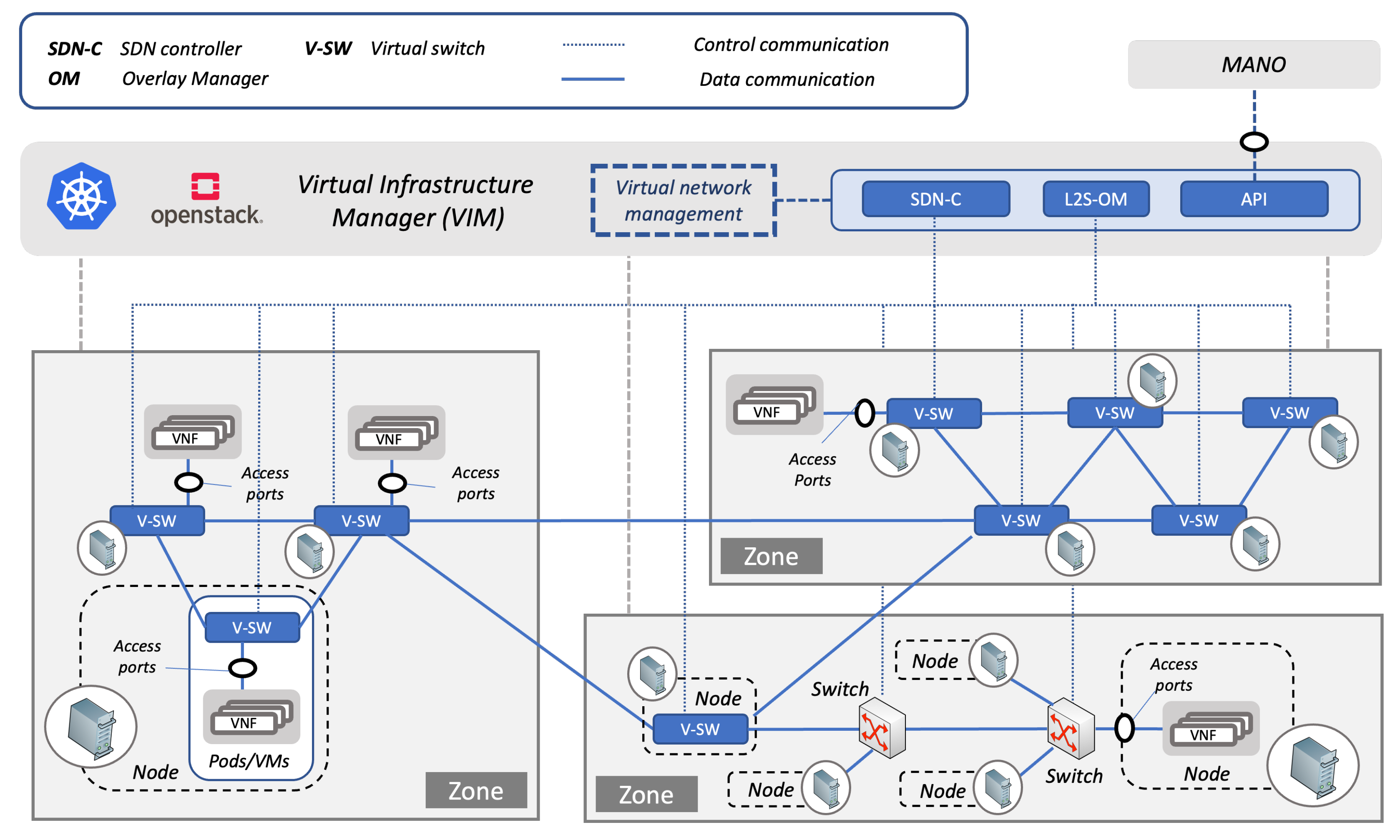 Futureinternet 15 00274 g002