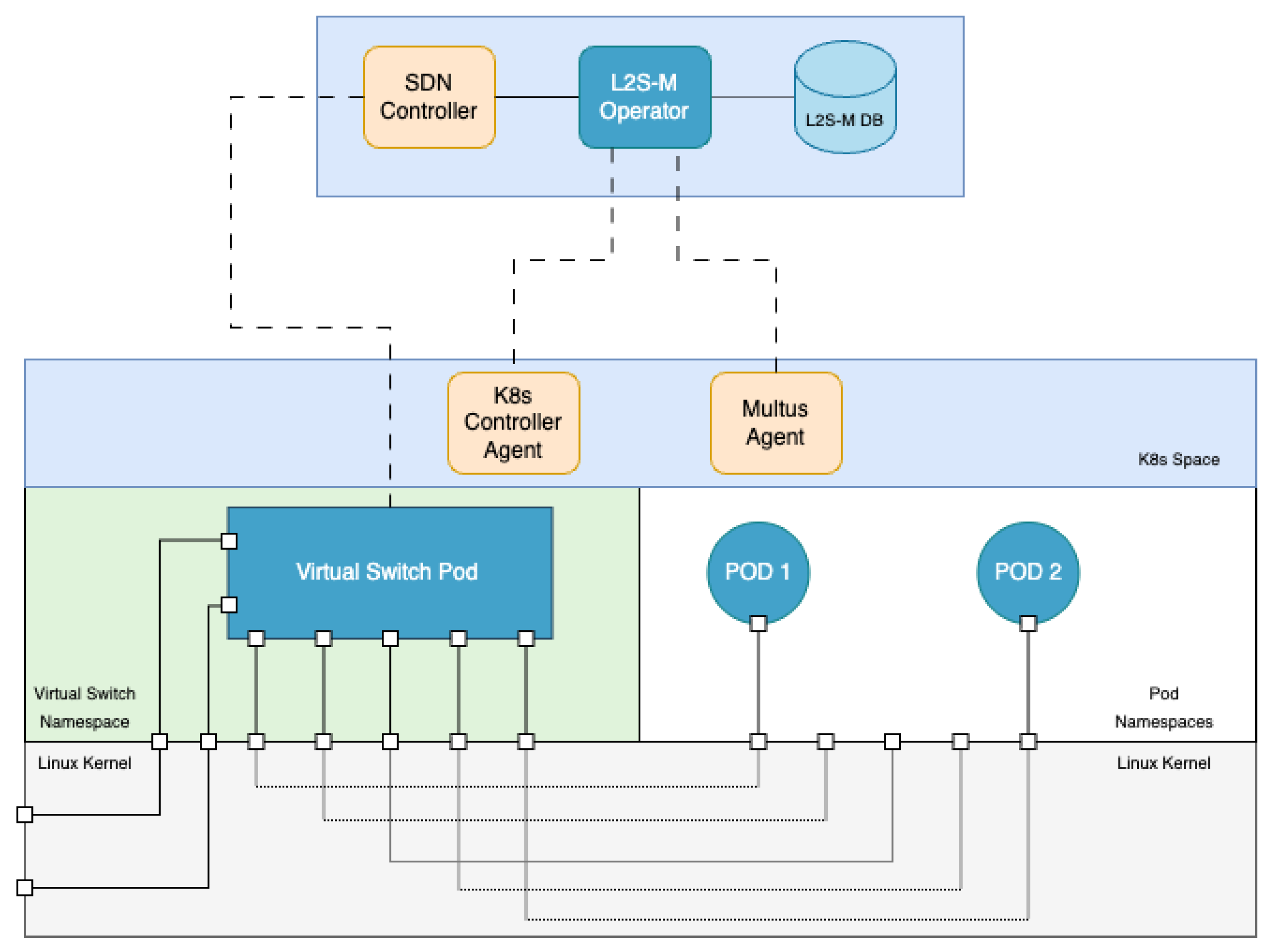 Futureinternet 15 00274 g003