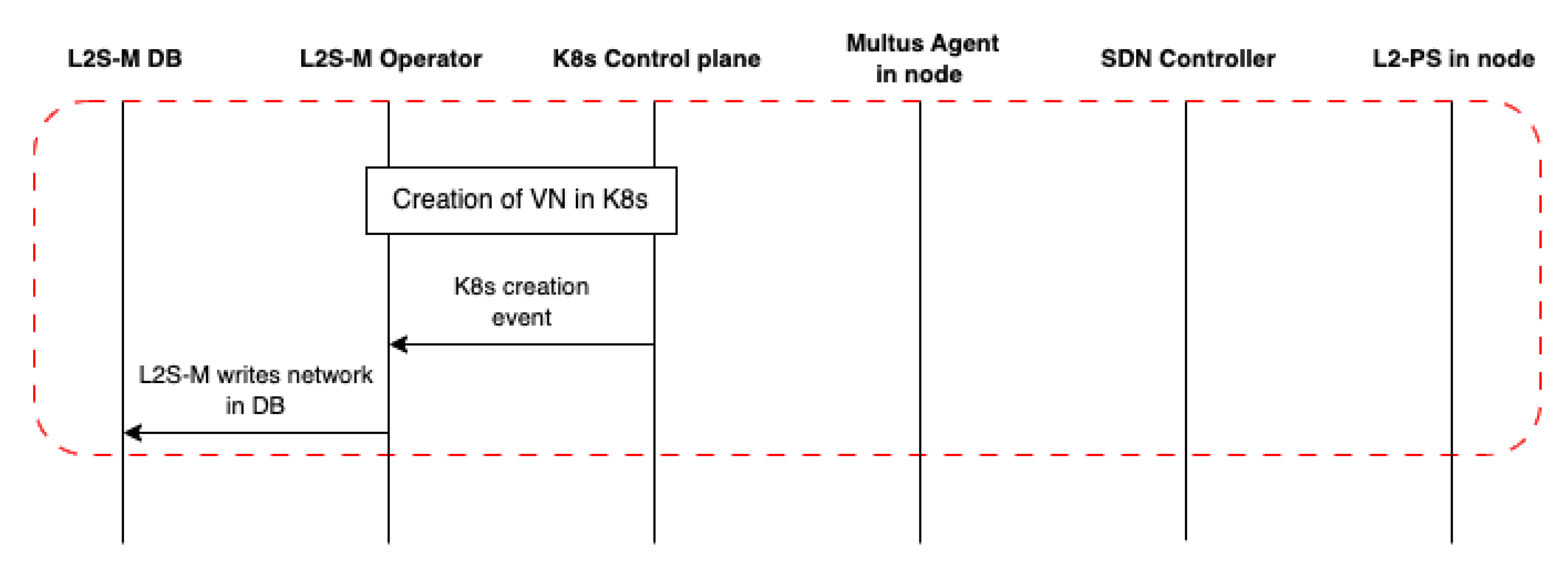 Futureinternet 15 00274 g004