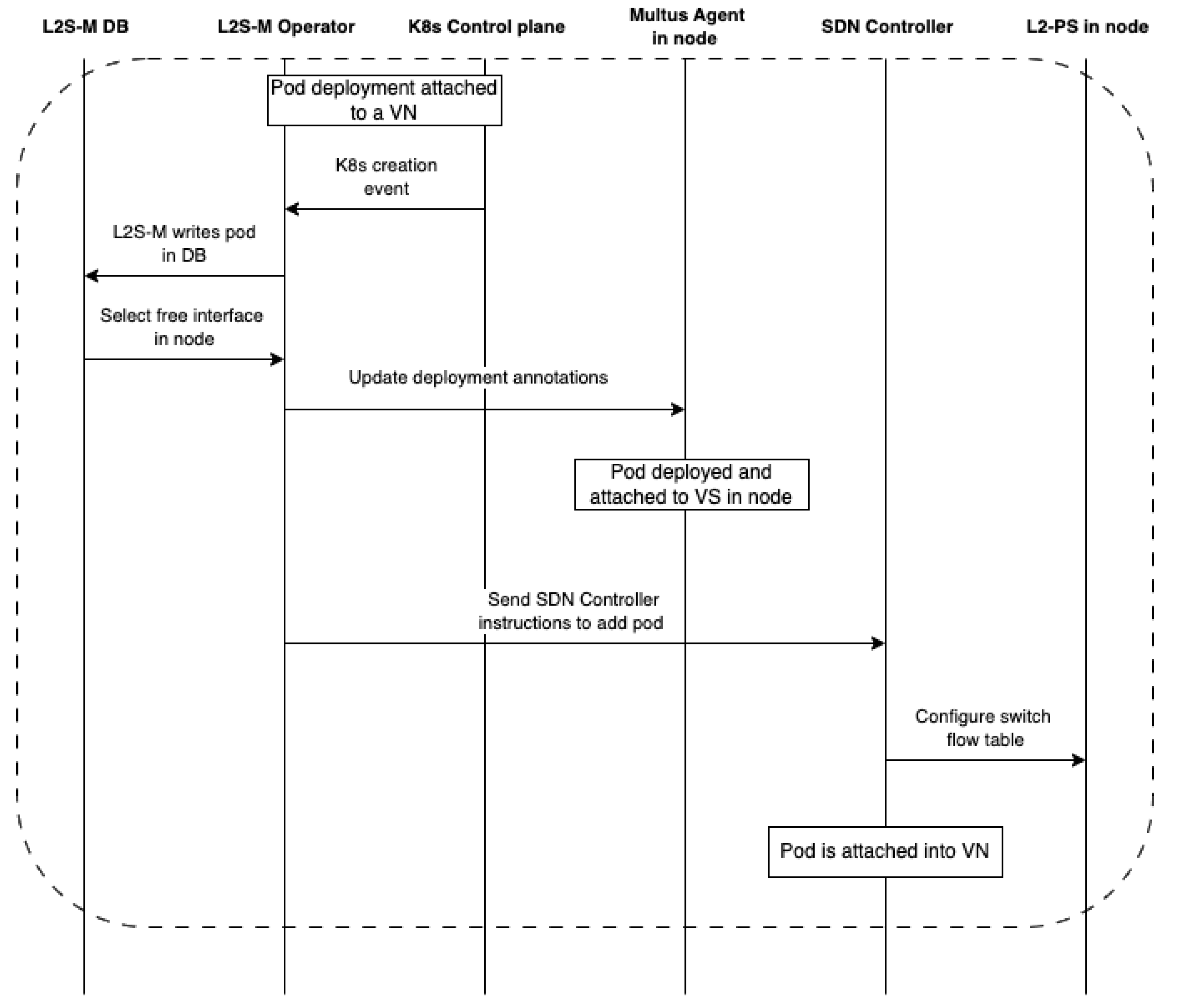 Futureinternet 15 00274 g005