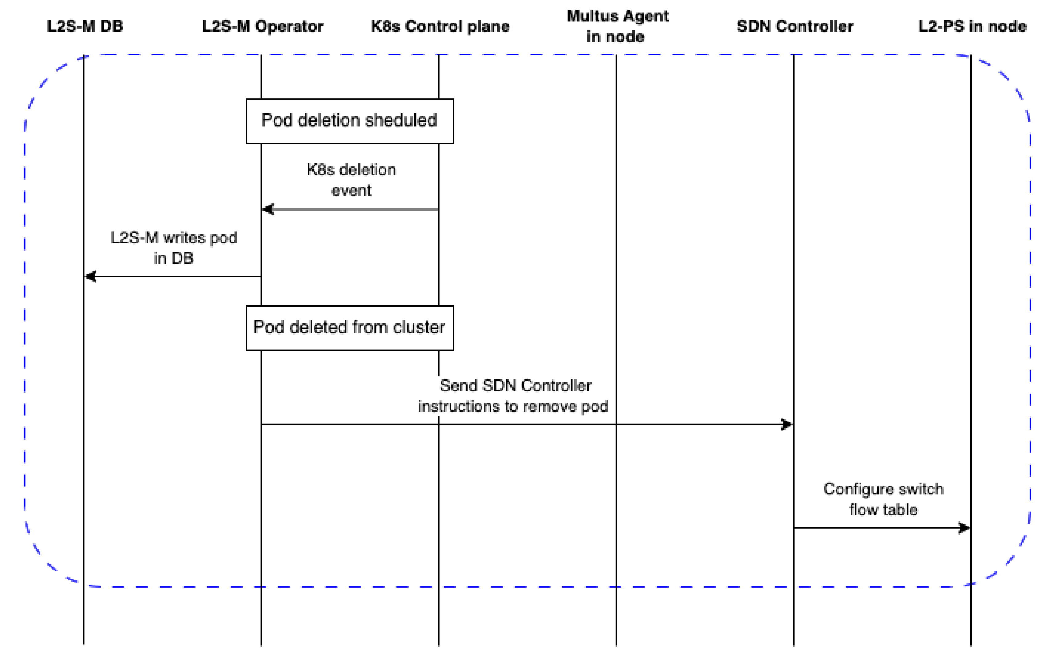 Futureinternet 15 00274 g006