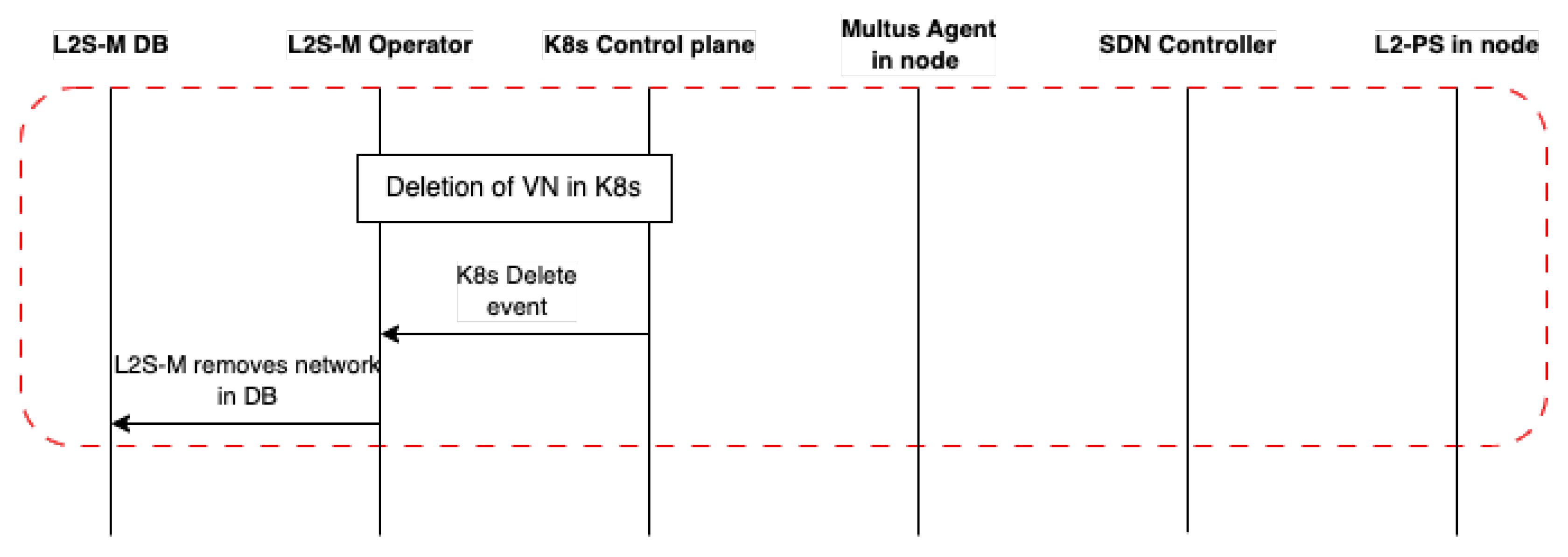 Futureinternet 15 00274 g007