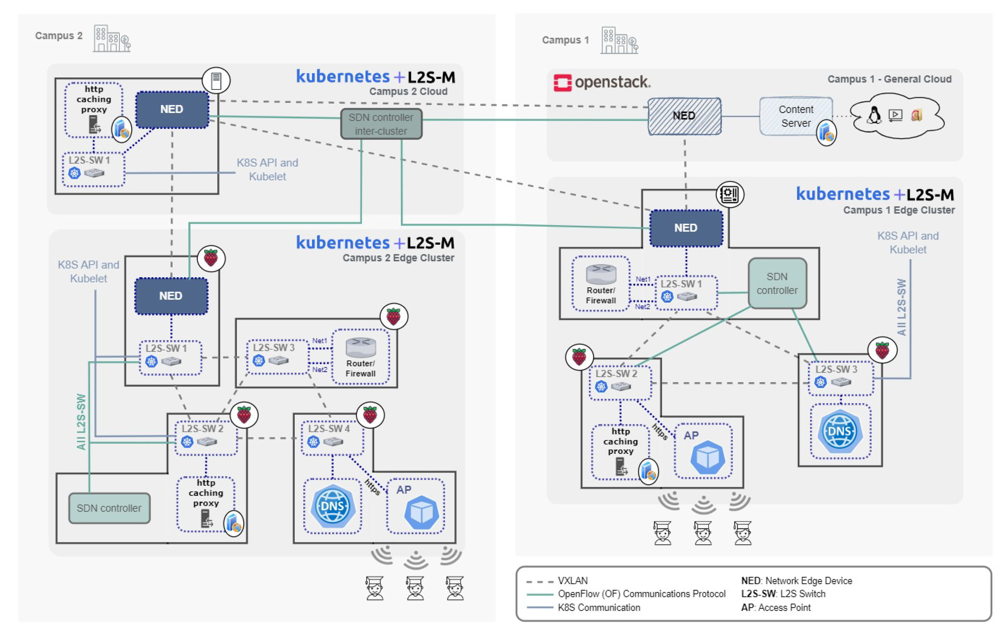 Futureinternet 15 00274 g009