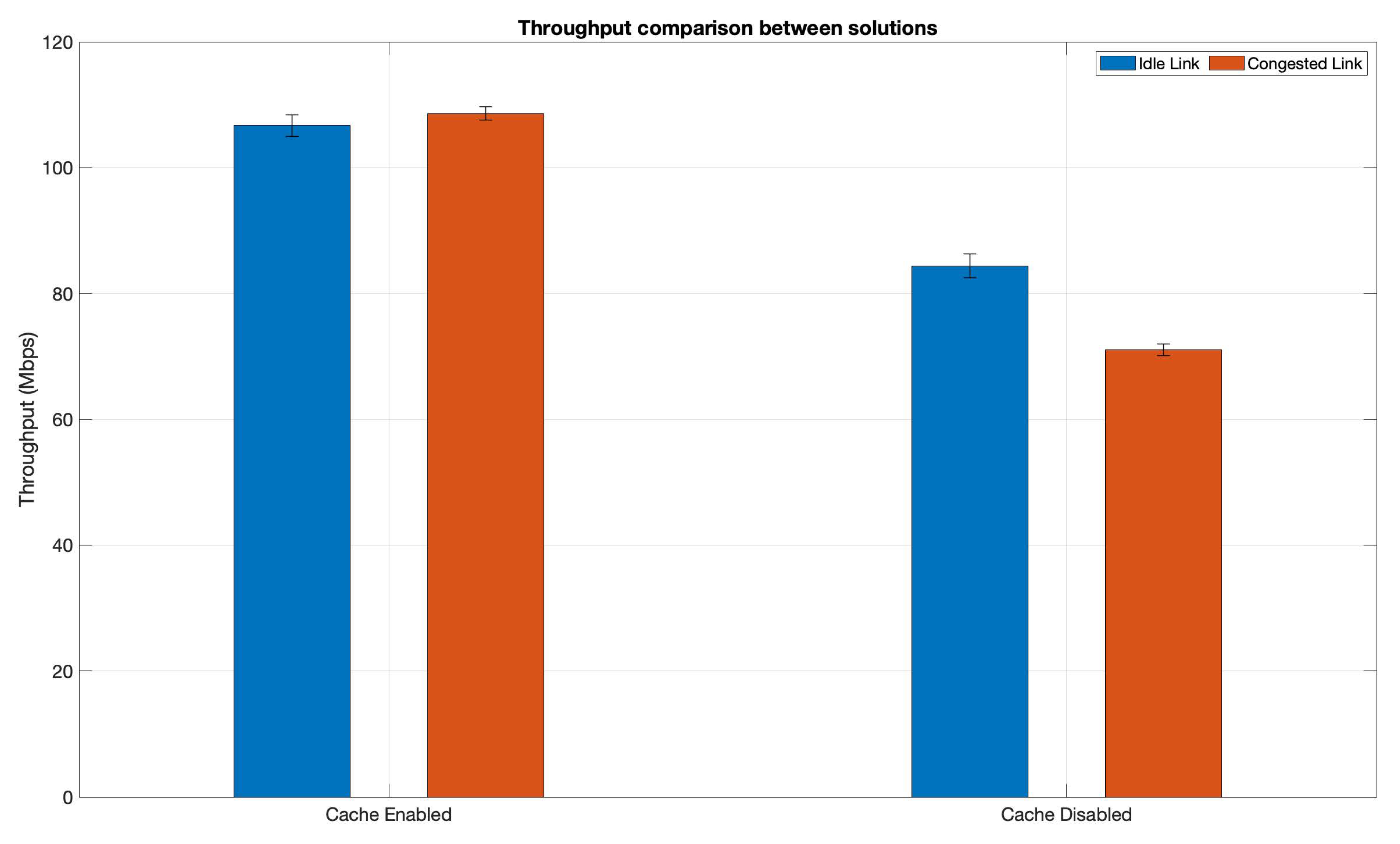 Futureinternet 15 00274 g010