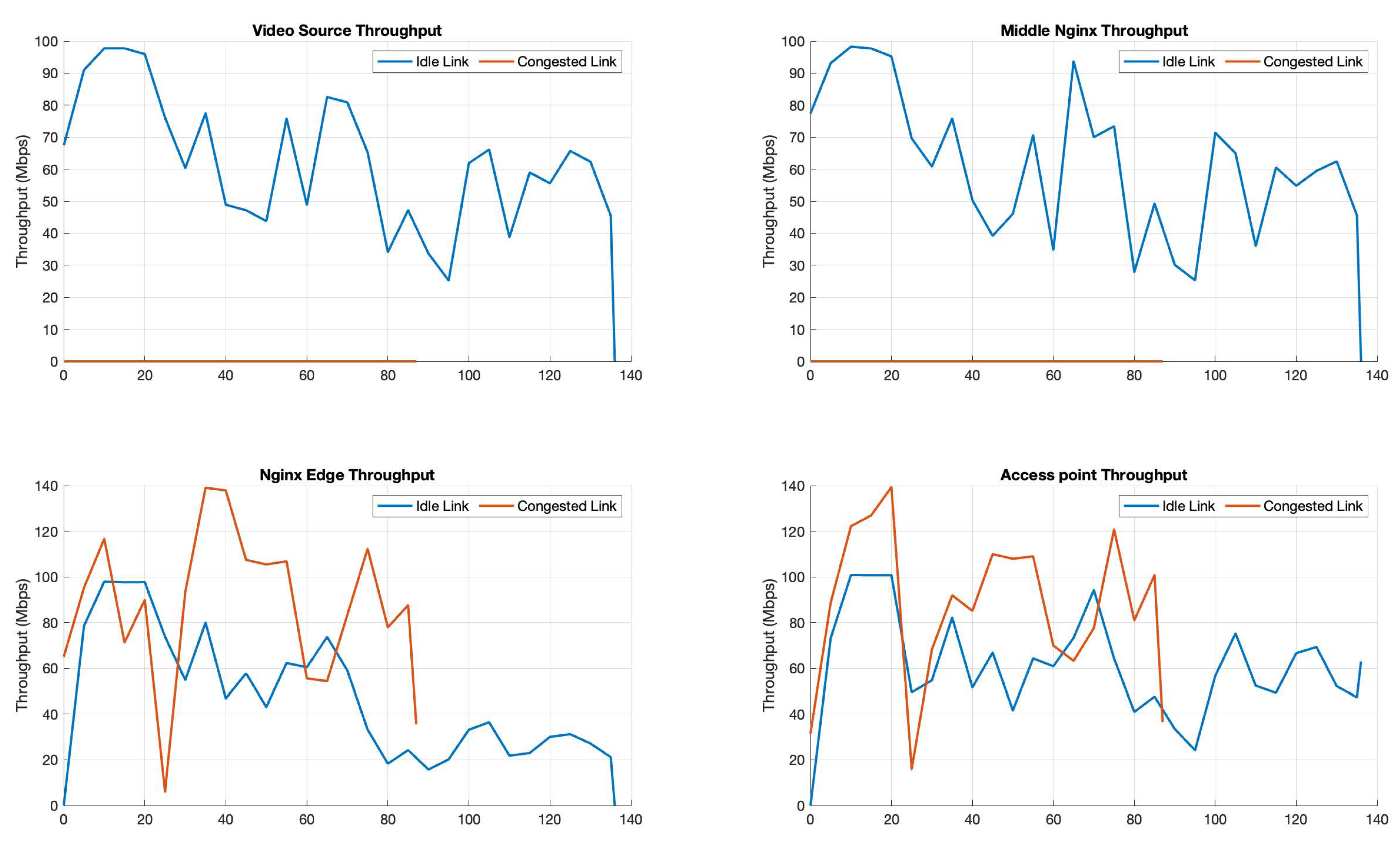 Futureinternet 15 00274 g011