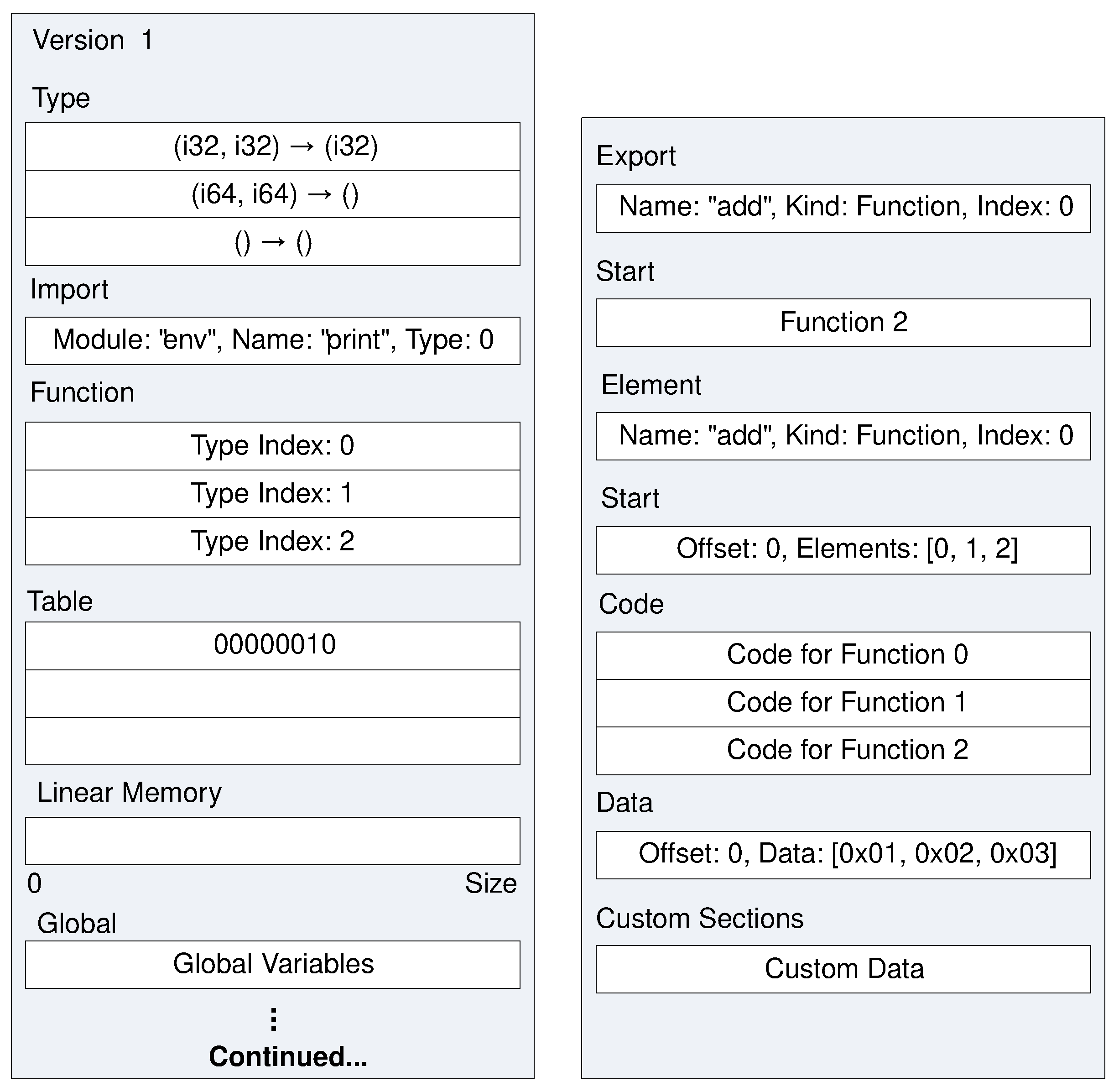 Futureinternet 15 00275 g003
