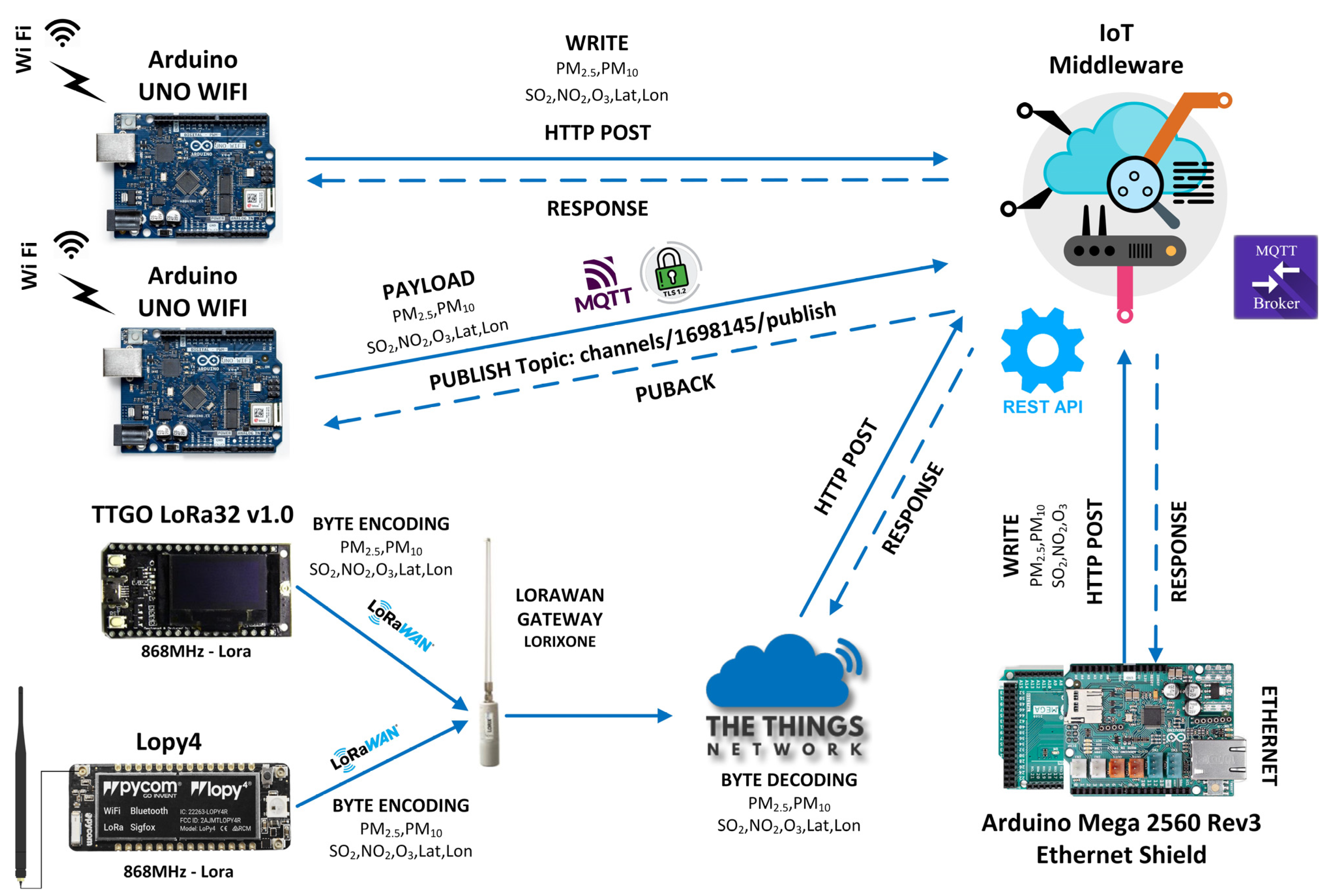 Futureinternet 15 00276 g003