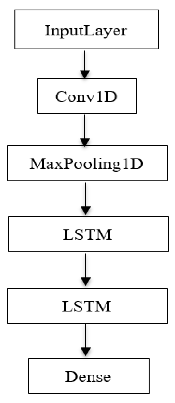 Futureinternet 15 00278 g003