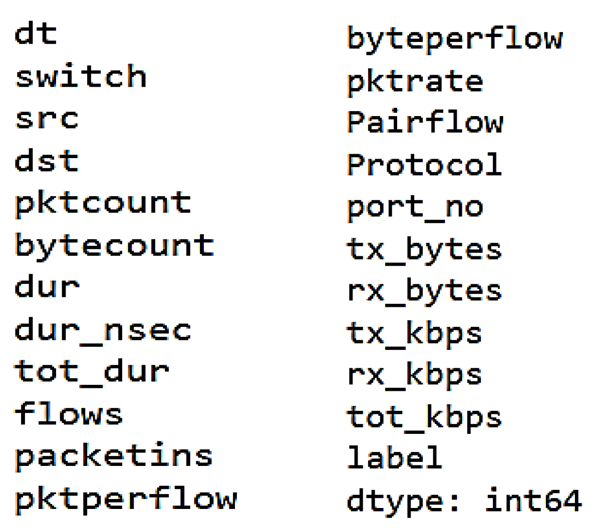 Futureinternet 15 00278 g005