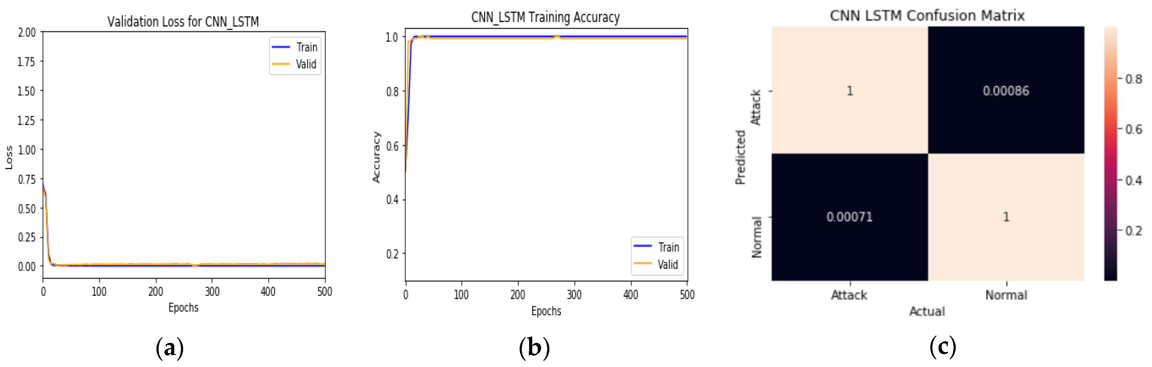 Futureinternet 15 00278 g007