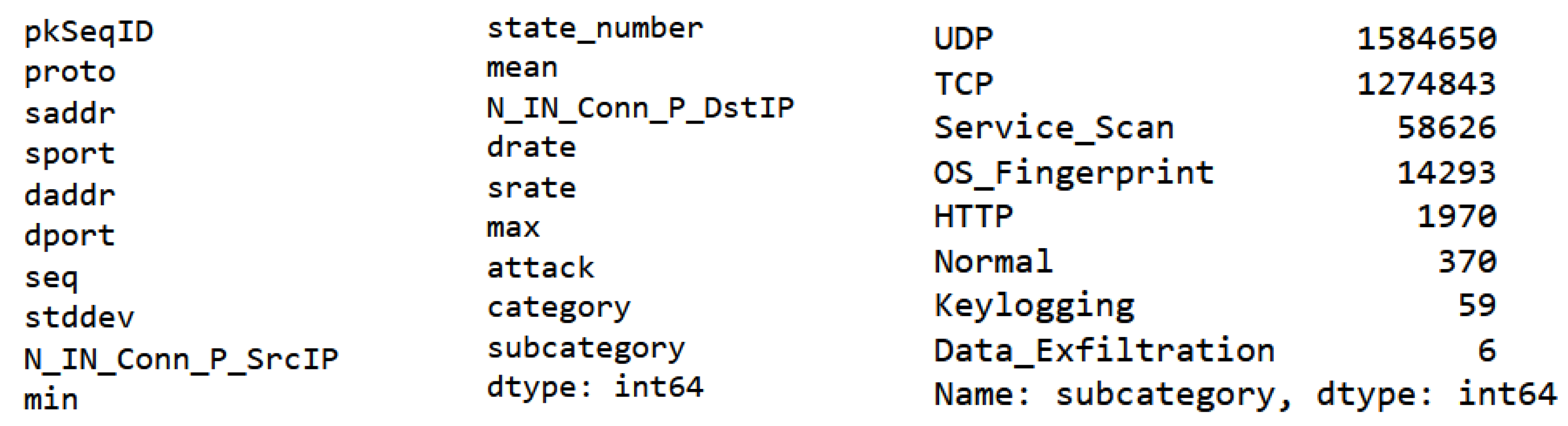 Futureinternet 15 00278 g008