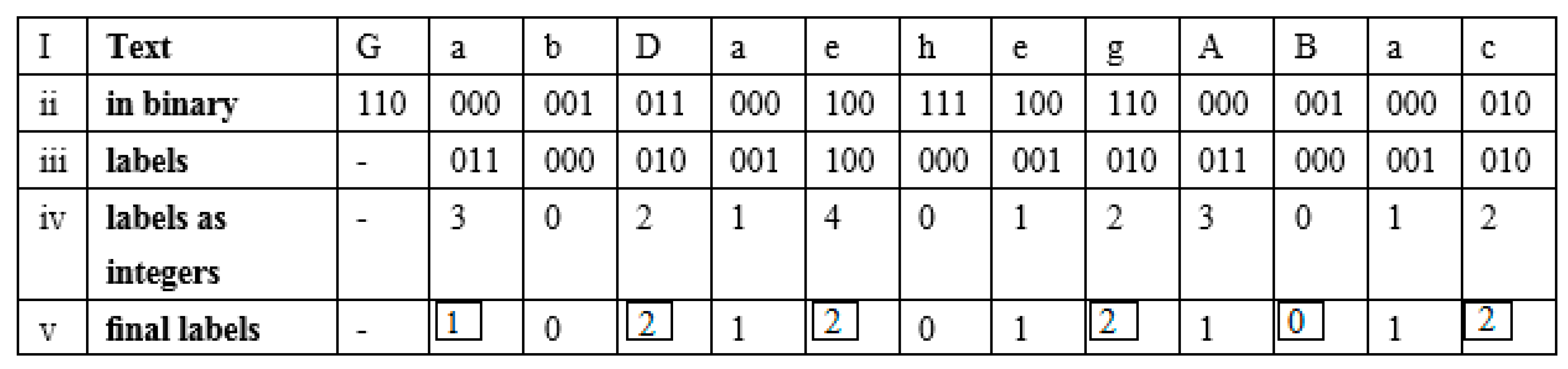 Futureinternet 15 00279 g002