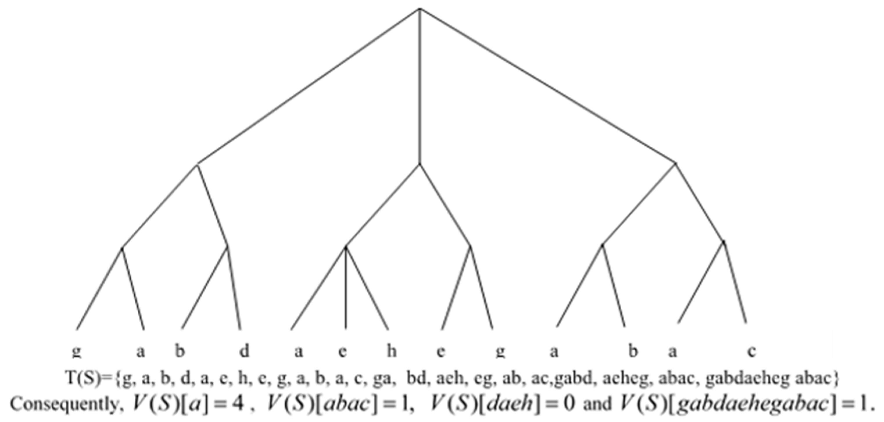 Futureinternet 15 00279 g004