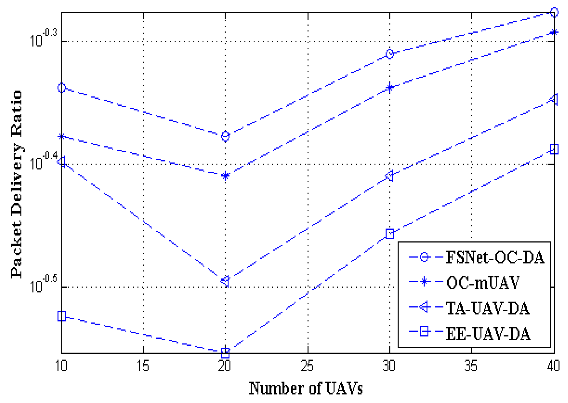 Futureinternet 15 00279 g007
