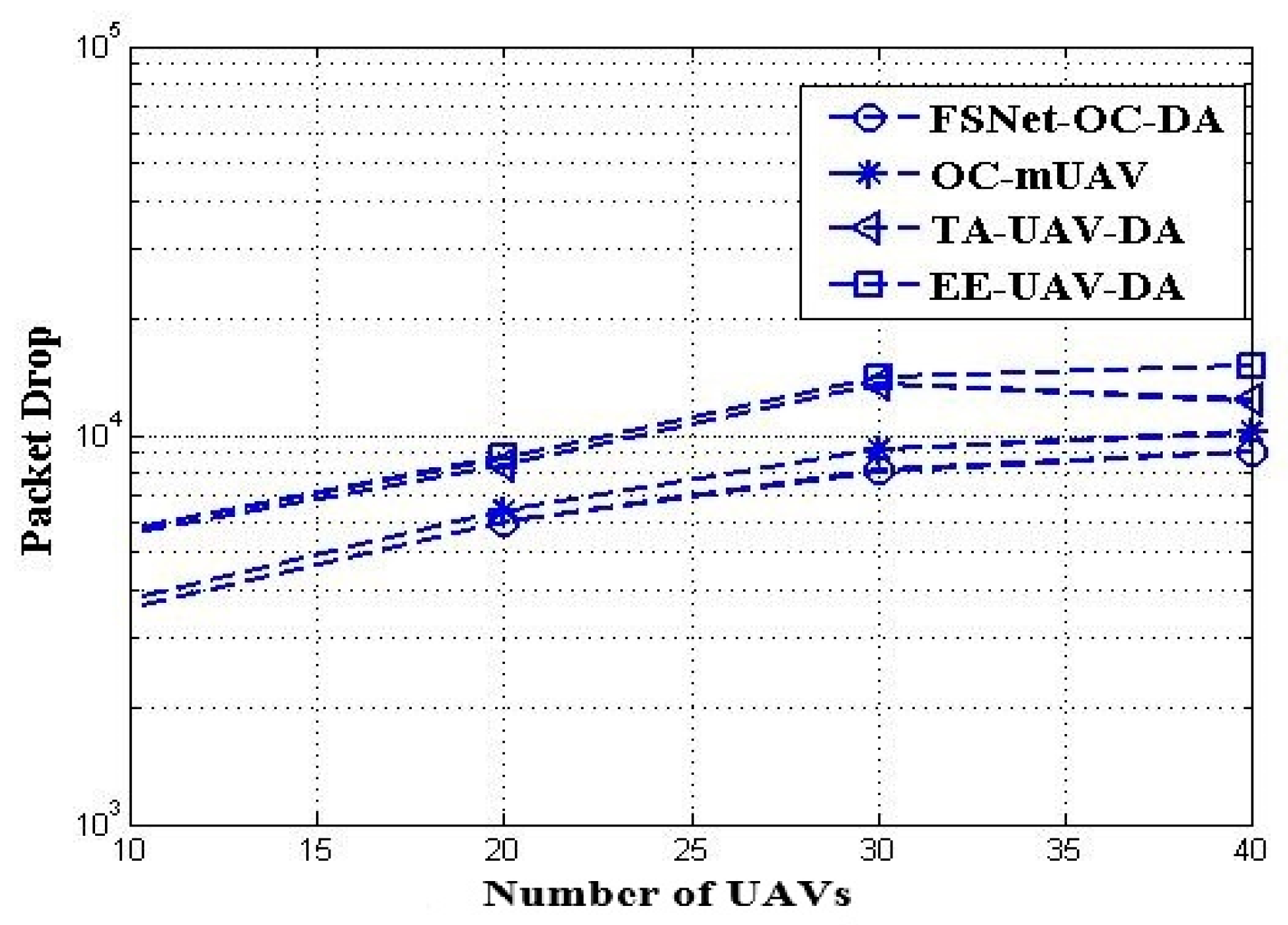 Futureinternet 15 00279 g008