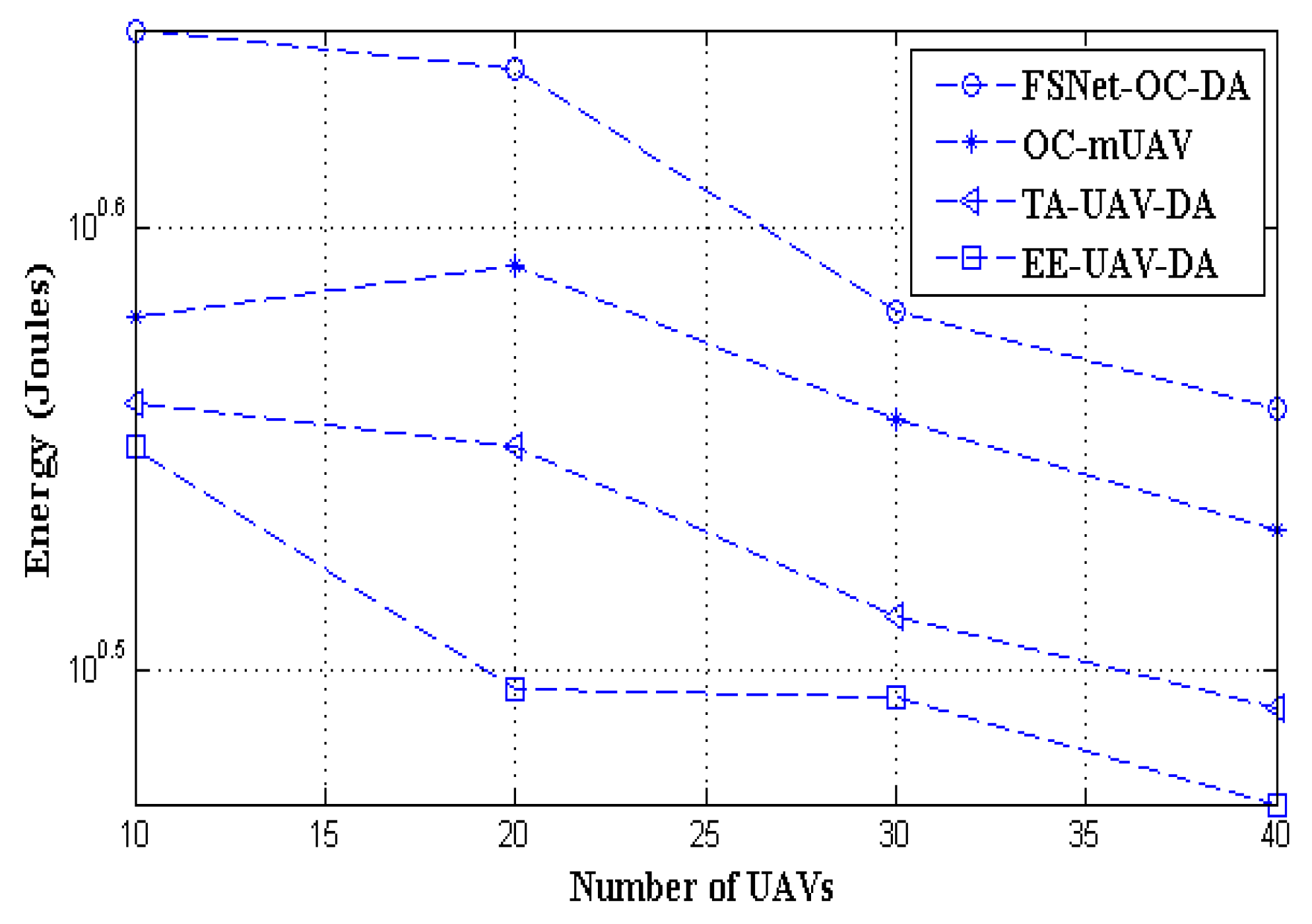 Futureinternet 15 00279 g009