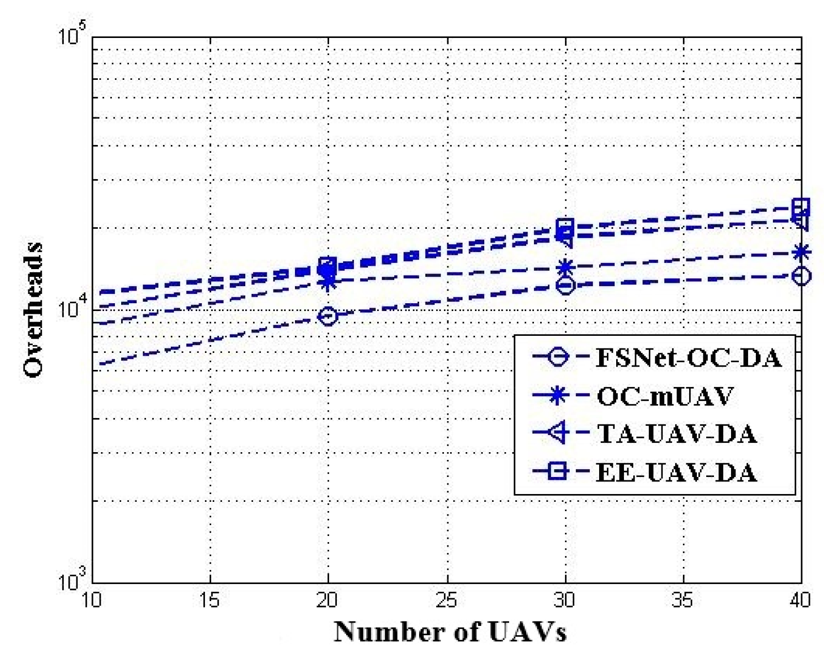 Futureinternet 15 00279 g010
