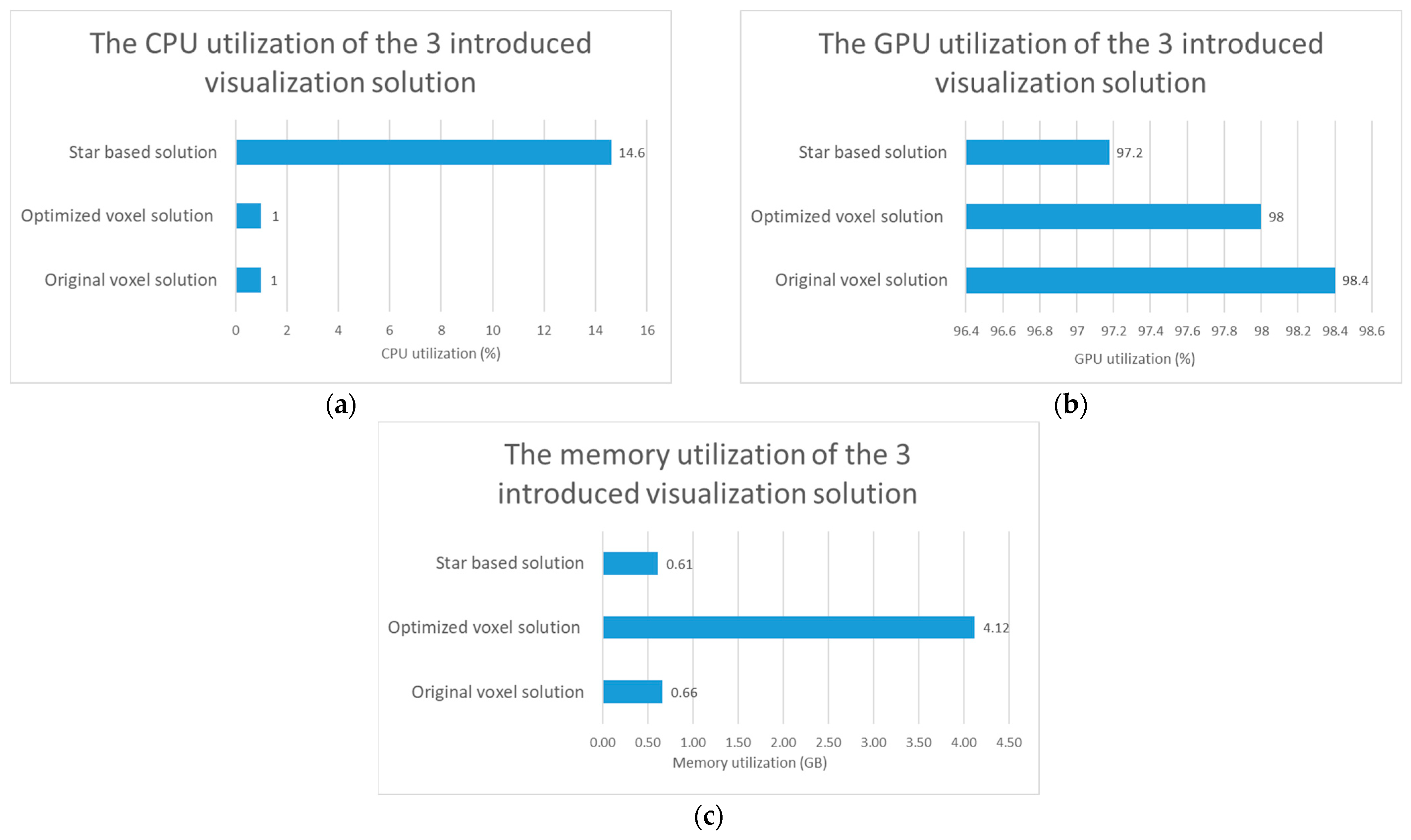 Futureinternet 15 00284 g005