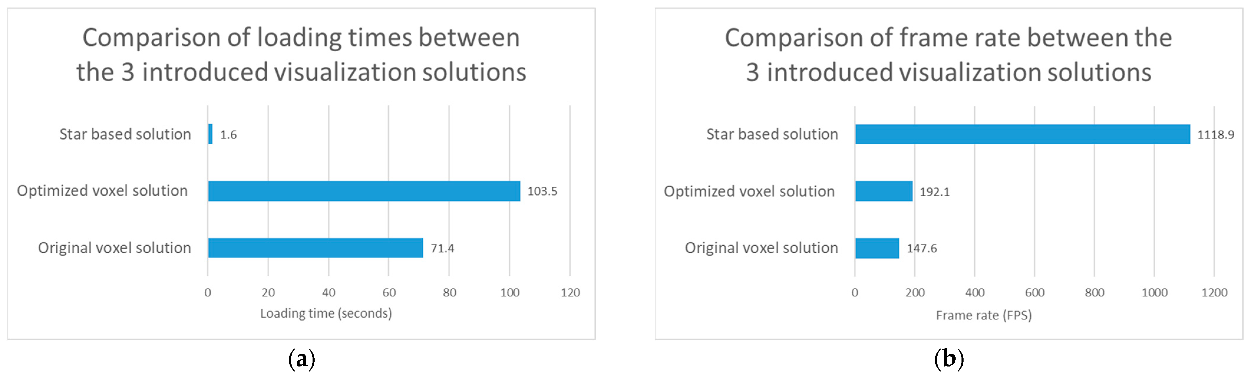 Futureinternet 15 00284 g006