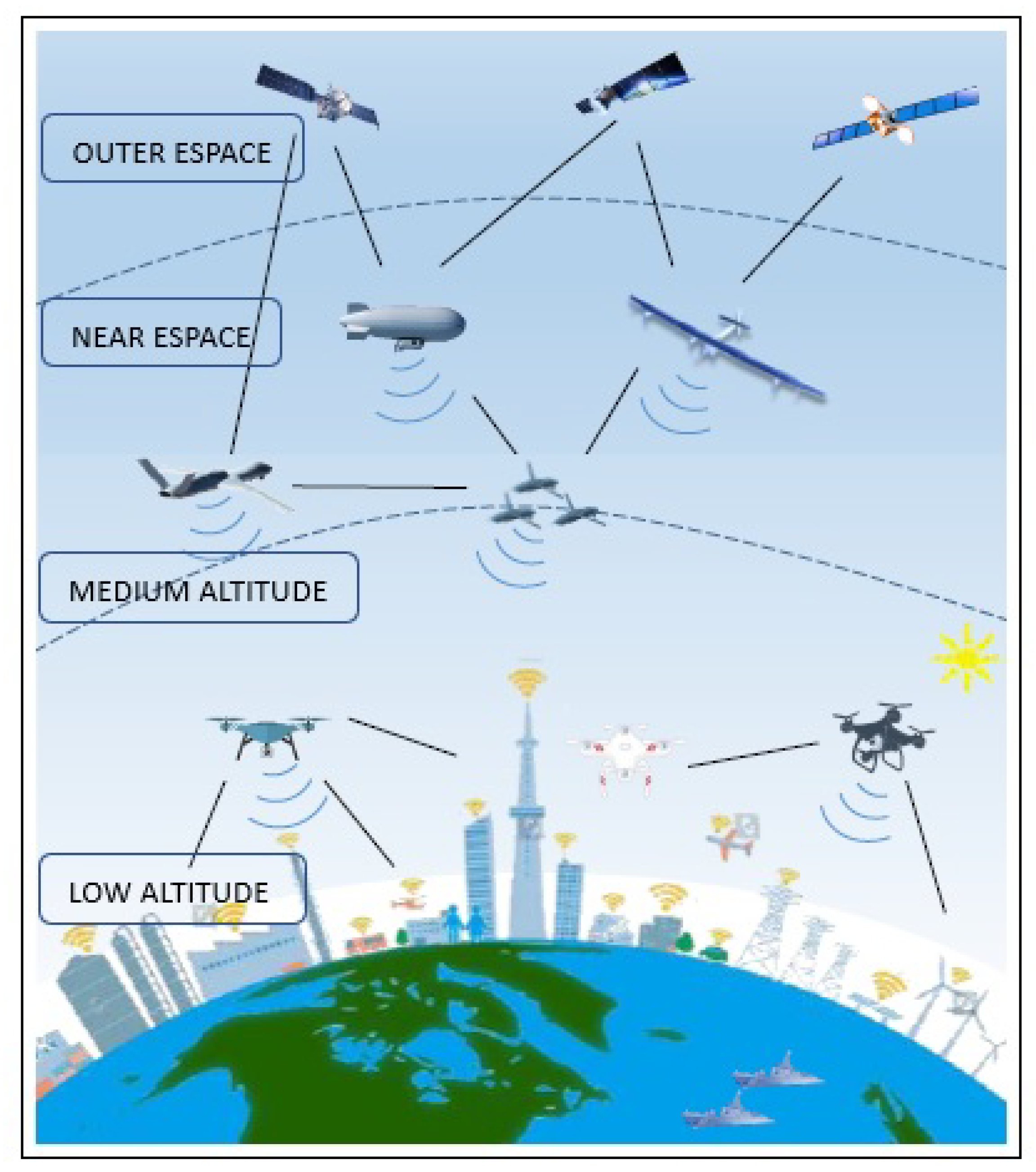 Futureinternet 15 00289 g002