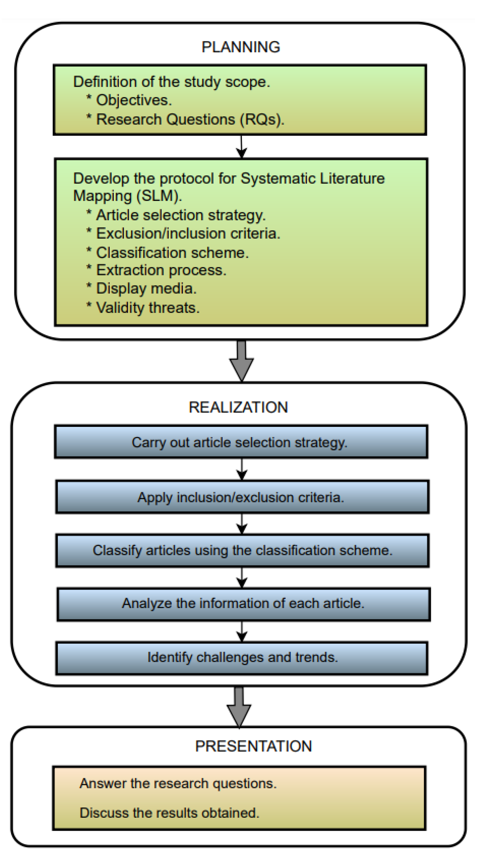 Futureinternet 15 00289 g005